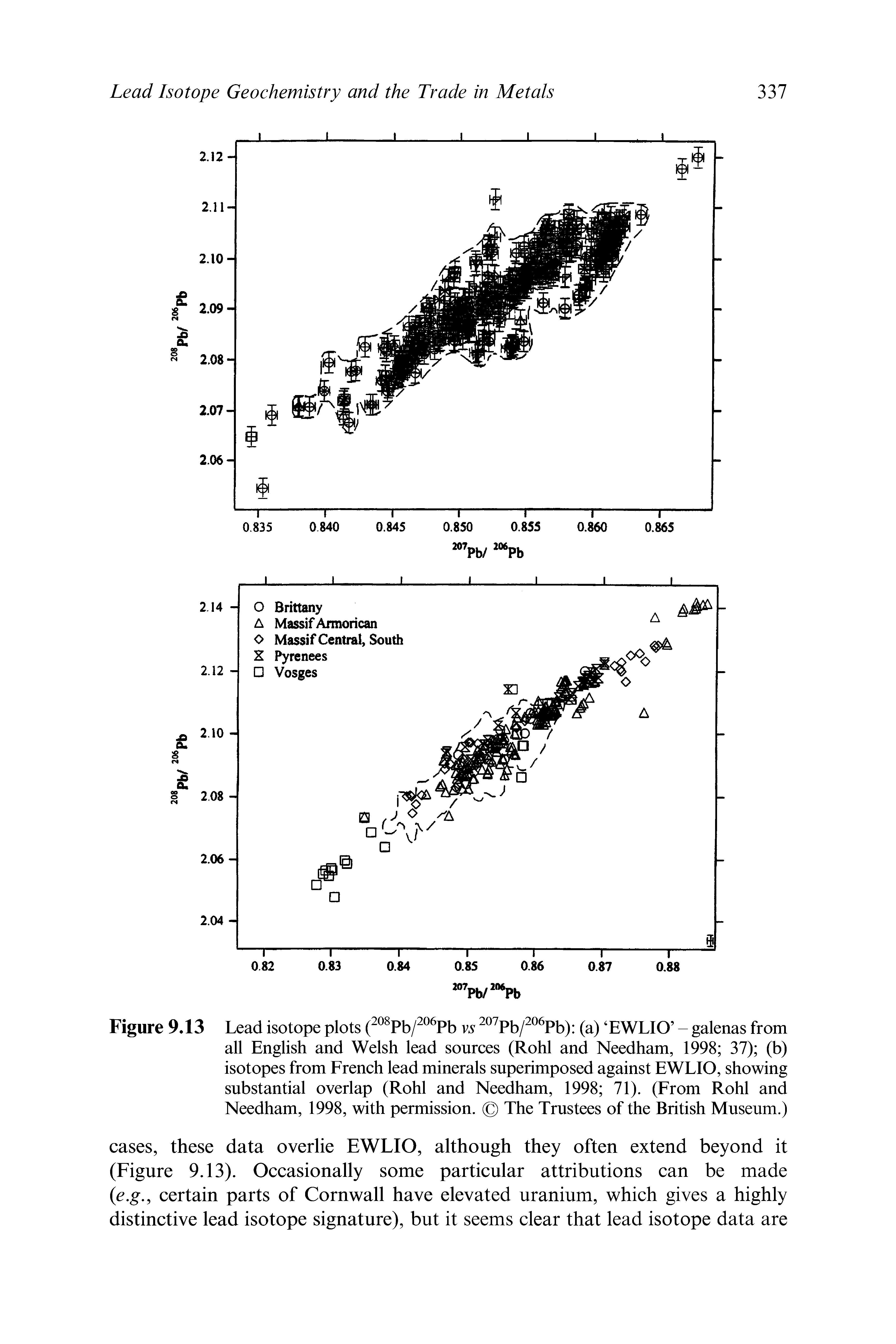 Figure 9.13 Lead isotope plots (208Pb/206Pb vs 207Pb/206Pb) (a) EWLIO - galenas from all English and Welsh lead sources (Rohl and Needham, 1998 37) (b) isotopes from French lead minerals superimposed against EWLIO, showing substantial overlap (Rohl and Needham, 1998 71). (From Rohl and Needham, 1998, with permission. The Trustees of the British Museum.)...