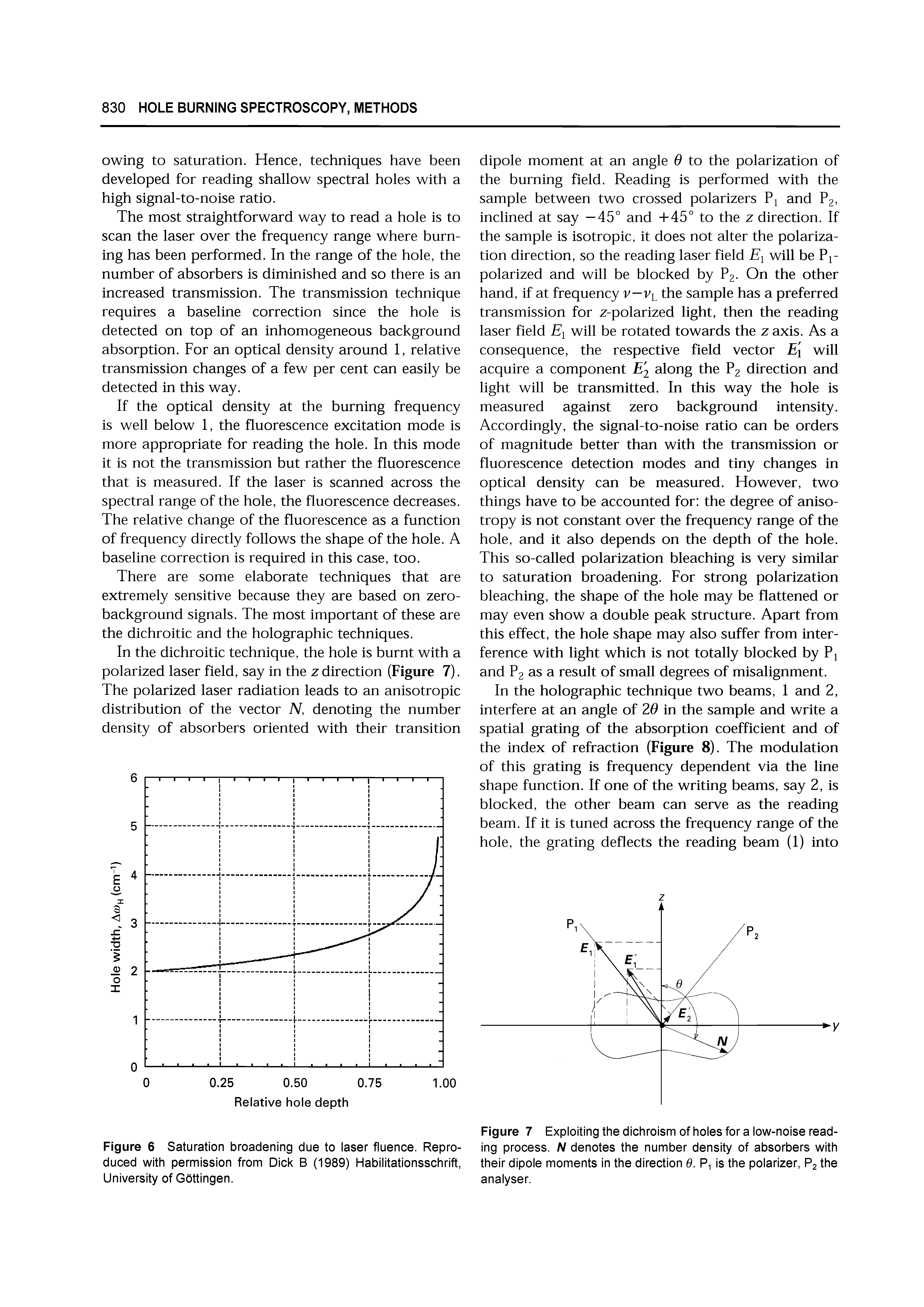 Figure 7 Exploiting the dichroism of holes for a low-noise reading process. N denotes the number density of absorbers with their dipole moments in the direction 0. is the polarizer, P2 the analyser.