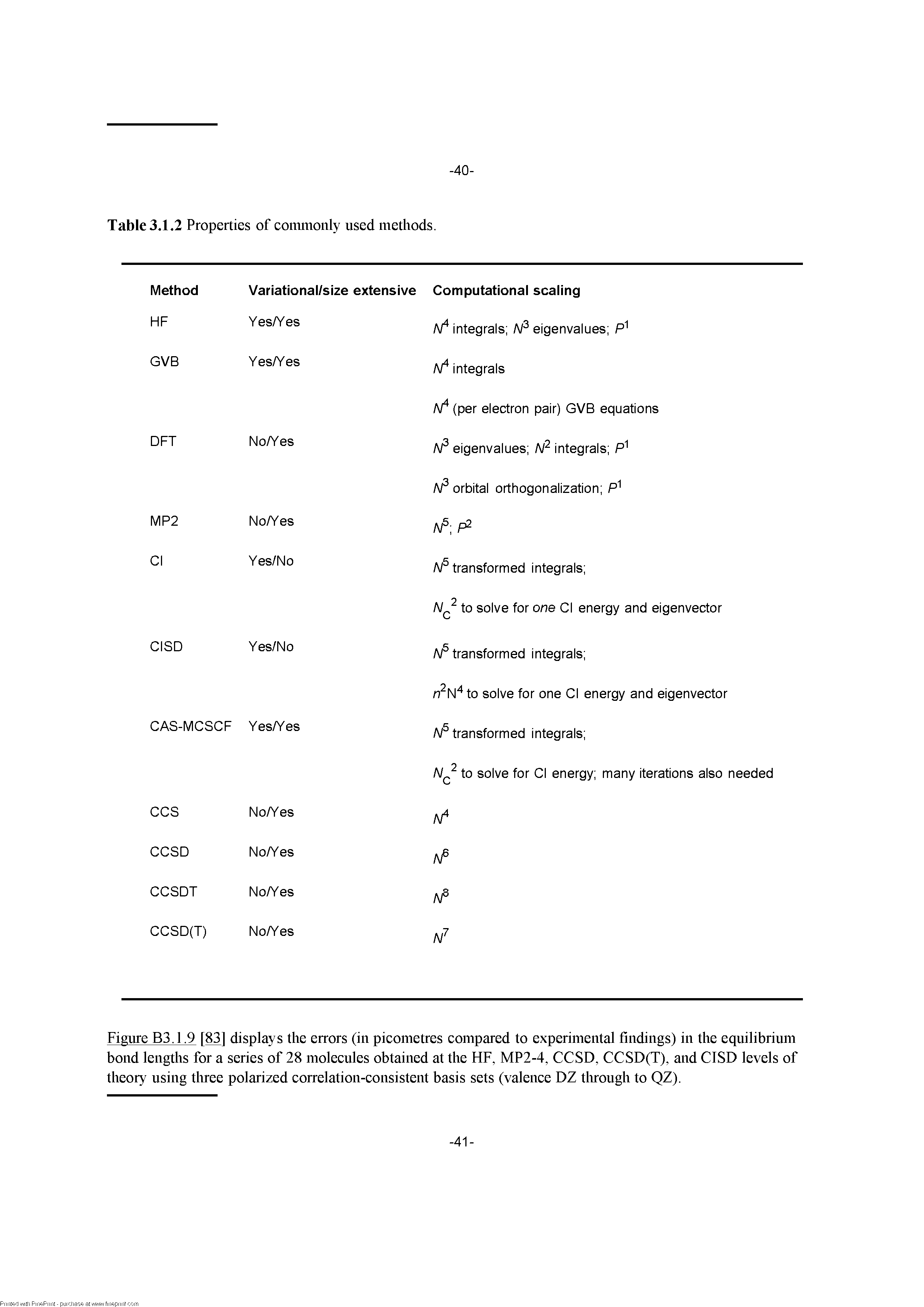 Figure B3.1.9 [83] displays the errors (in pieometres eompared to experimental findings) in the equilibrium bond lengths for a series of 28 moleeules obtained at the FIF, MP2-4, CCSD, CCSD(T), and CISD levels of theory using three polarized eorrelation-eonsistent basis sets (valenee DZ tlu-ough to QZ).