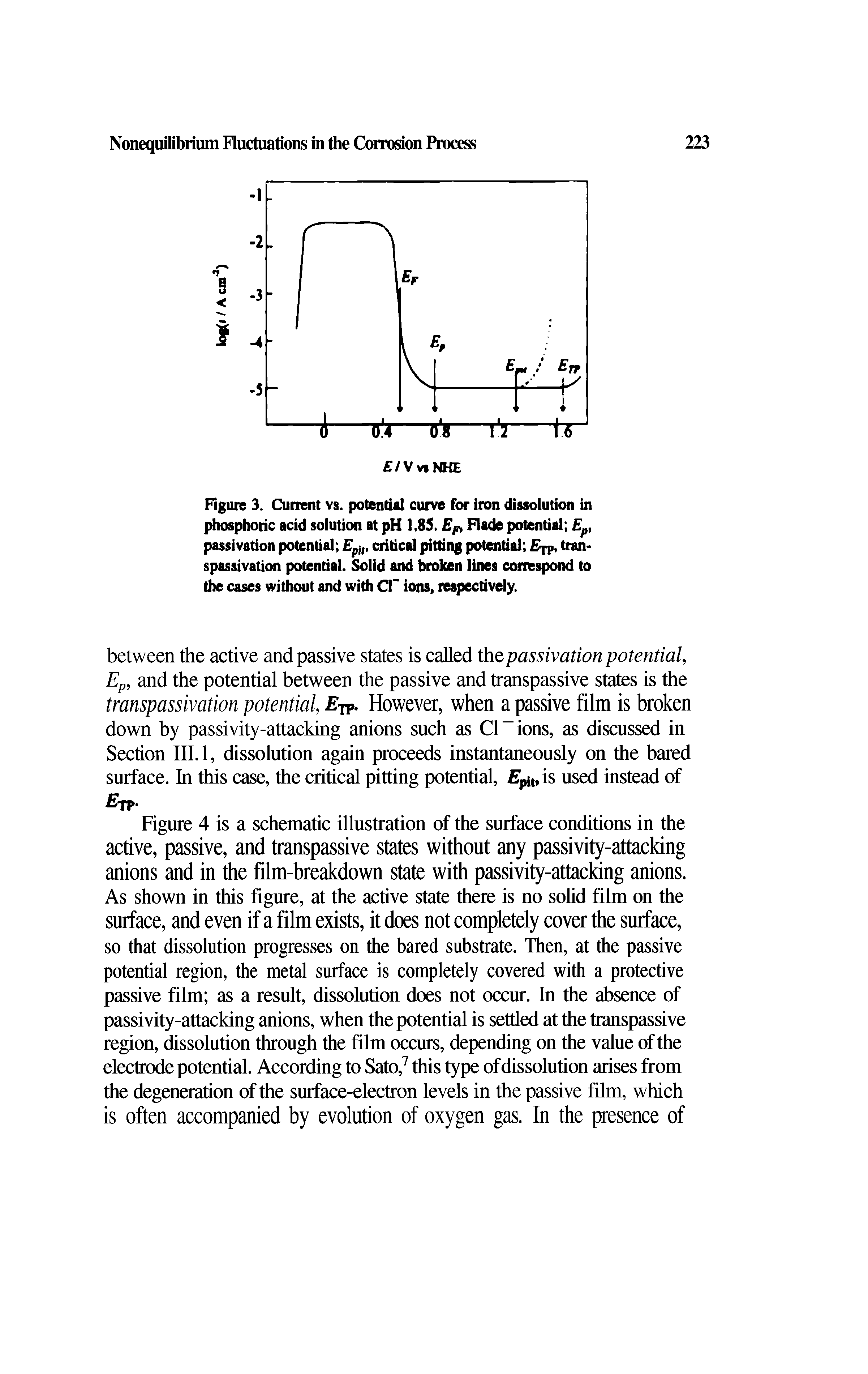 Figure 3. Current vs. potential curve for iron dissolution in phosphoric acid solution at pH 1,85. Ep, Flade potential Ep, passivation potential Epii- critical pitting potential EiP, transpassivation potential. Solid and broken lines correspond to the cases without and with CF ions, respectively.