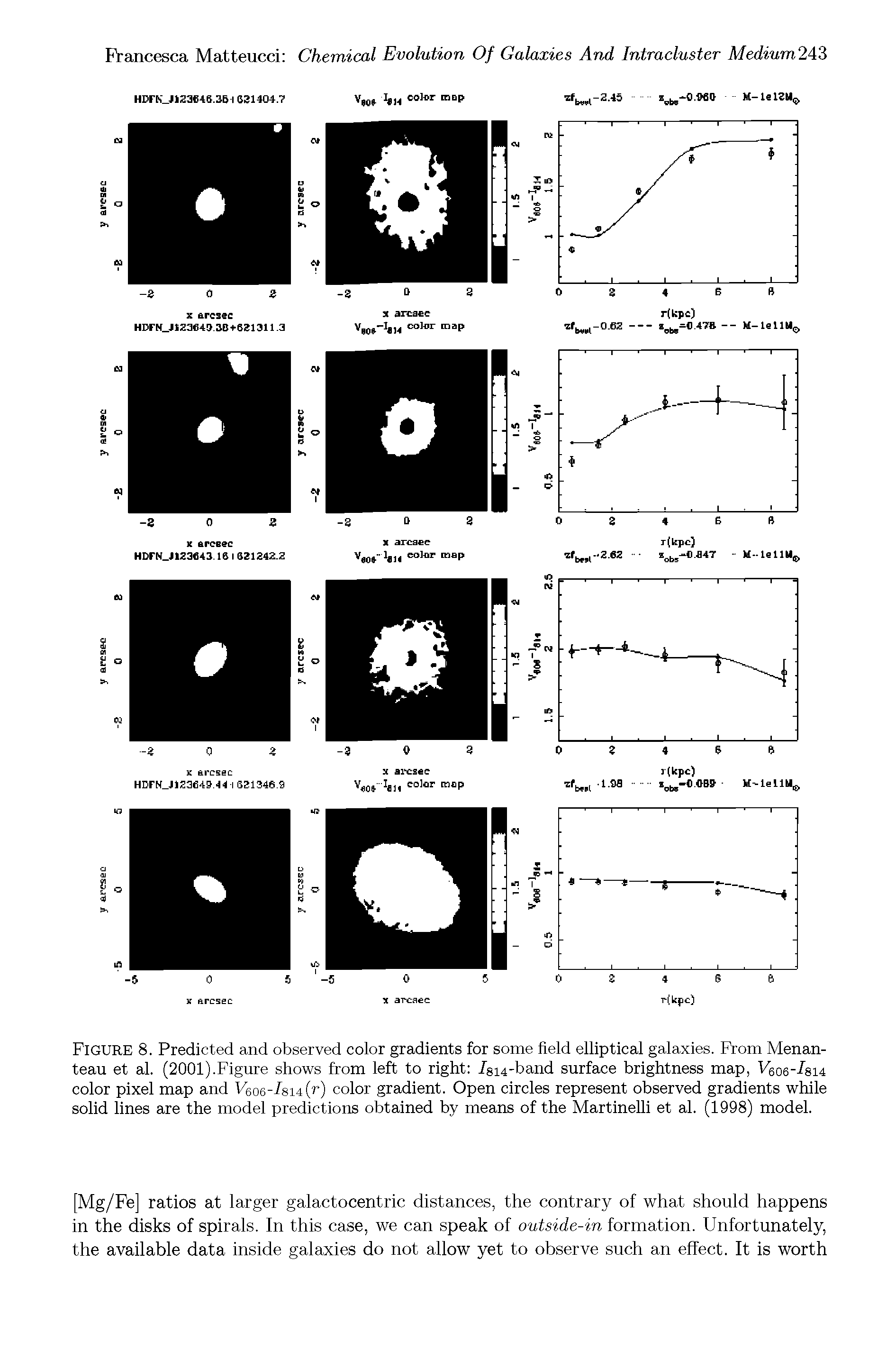 Figure 8. Predicted and observed color gradients for some field elliptical galaxies. From Menan-teau et al. (2001).Figure shows from left to right /si4-band surface brightness map, V606- 8i4 color pixel map and V606--l8i4(r) color gradient. Open circles represent observed gradients while solid lines are the model predictions obtained by means of the Martinelli et al. (1998) model.