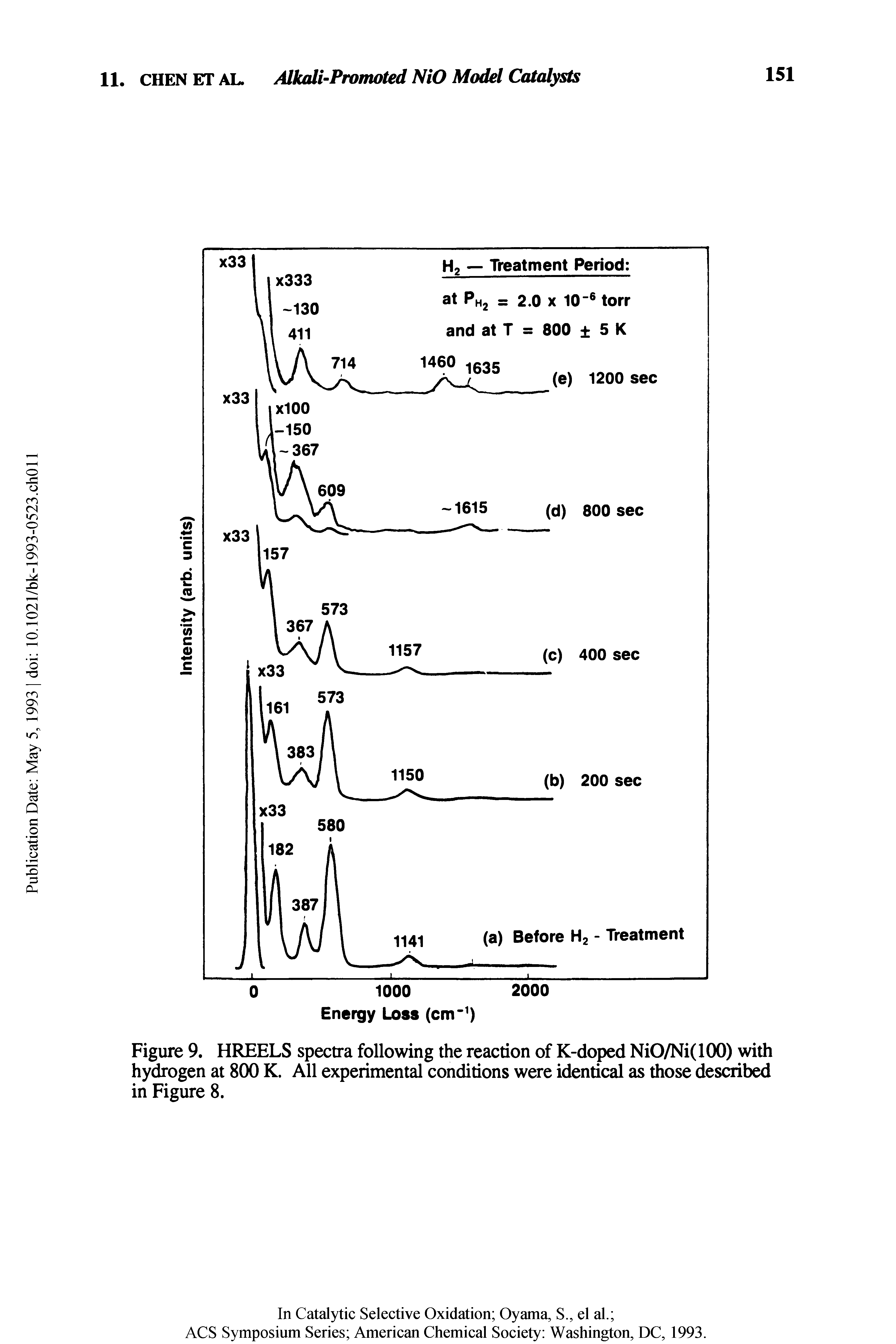 Figure 9. HREELS spectra following the reaction of K-doped Ni0/Ni(100) with hydrogen at 800 K. All experimental conditions were identical as those described in Figure 8.