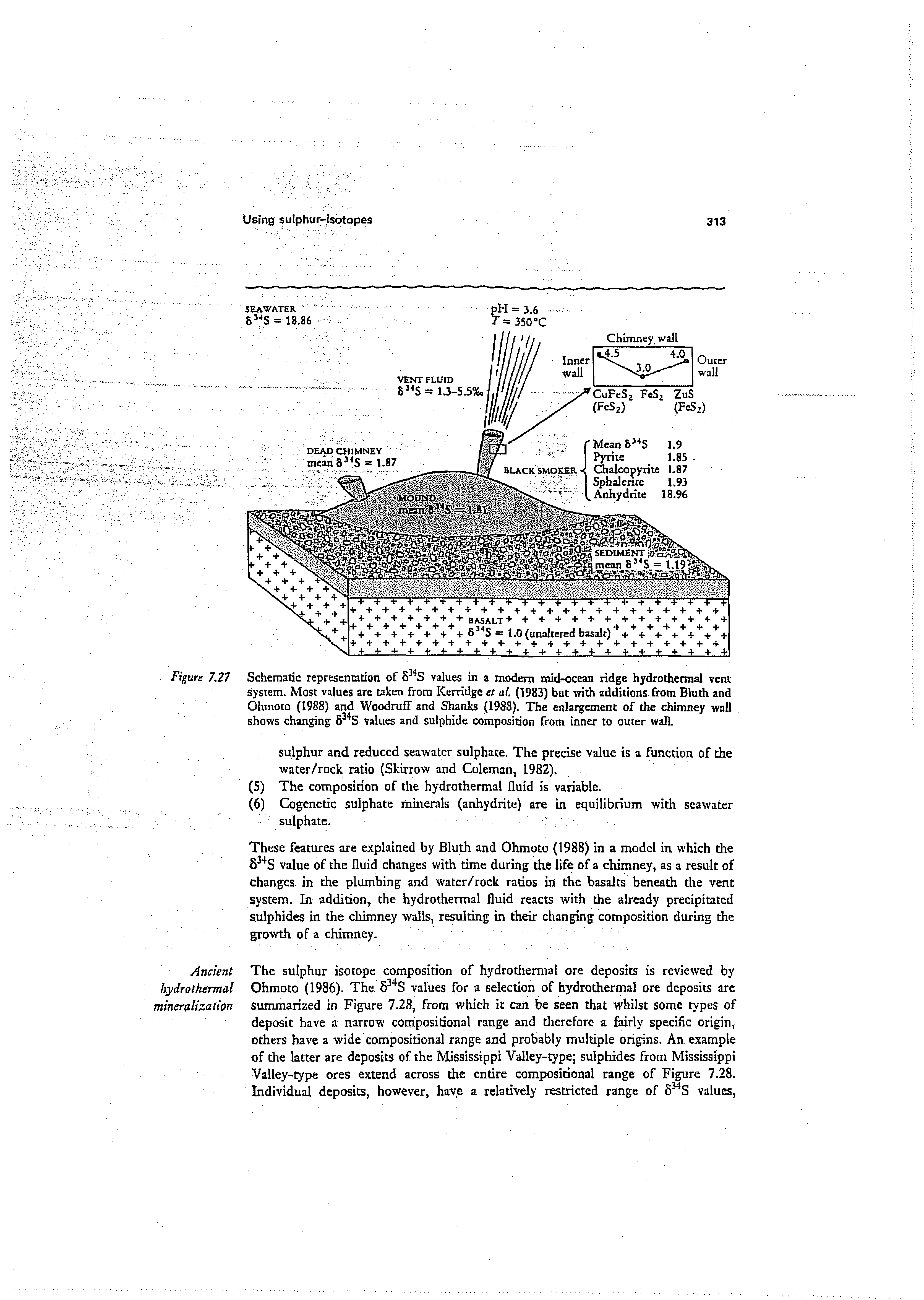 Figure 7,27 Schematic representation of 5 S values in a modern mid KJcean ridge hydrothermal vent system. Most values are taken from Kerridge cr al. (1983) but with additions, from Btuth and Ohmoto (1988) and Woodruff and Shanks (1988). The enlargement of the chimney wall shows changing 5 S values and sulphide composition from inner to outer wall.