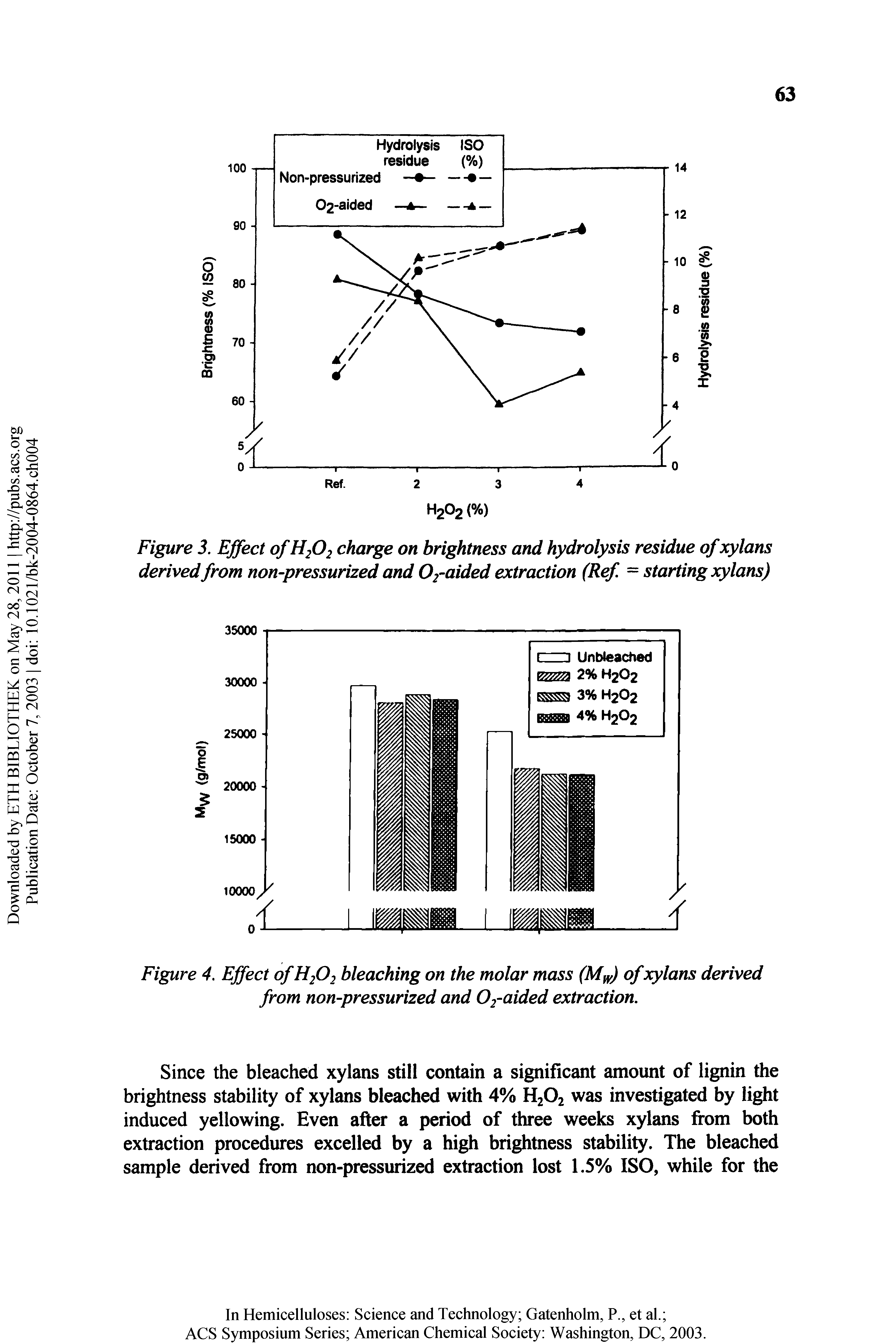 Figure 3. Effect of H2O2 charge on brightness and hydrolysis residue of xylans derived from non-pressurized and 02-aided extraction (Ref = starting xylans)...