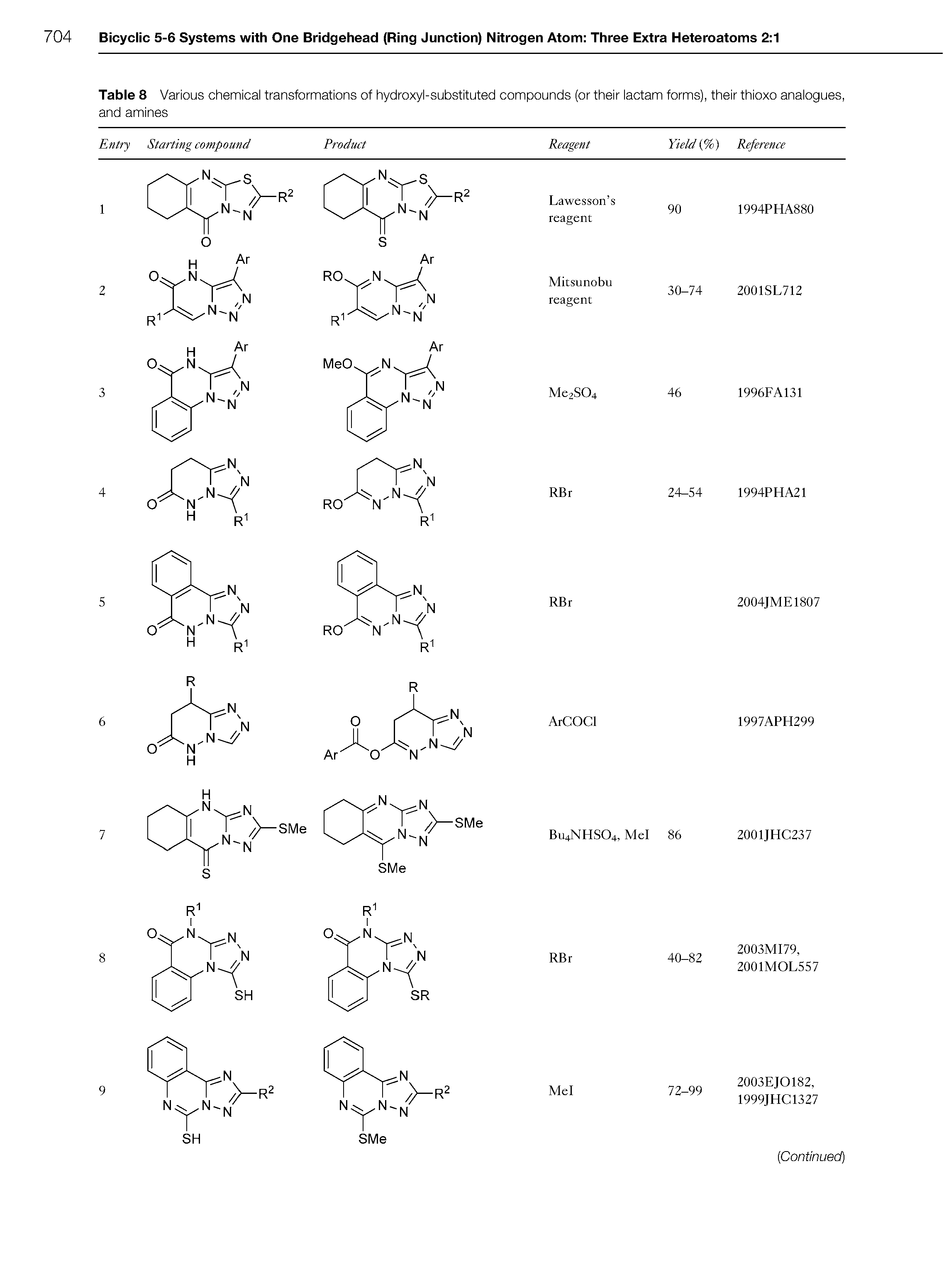 Table 8 Various chemical transformations of hydroxyl-substituted compounds (or their lactam forms), their thioxo analogues, and amines...