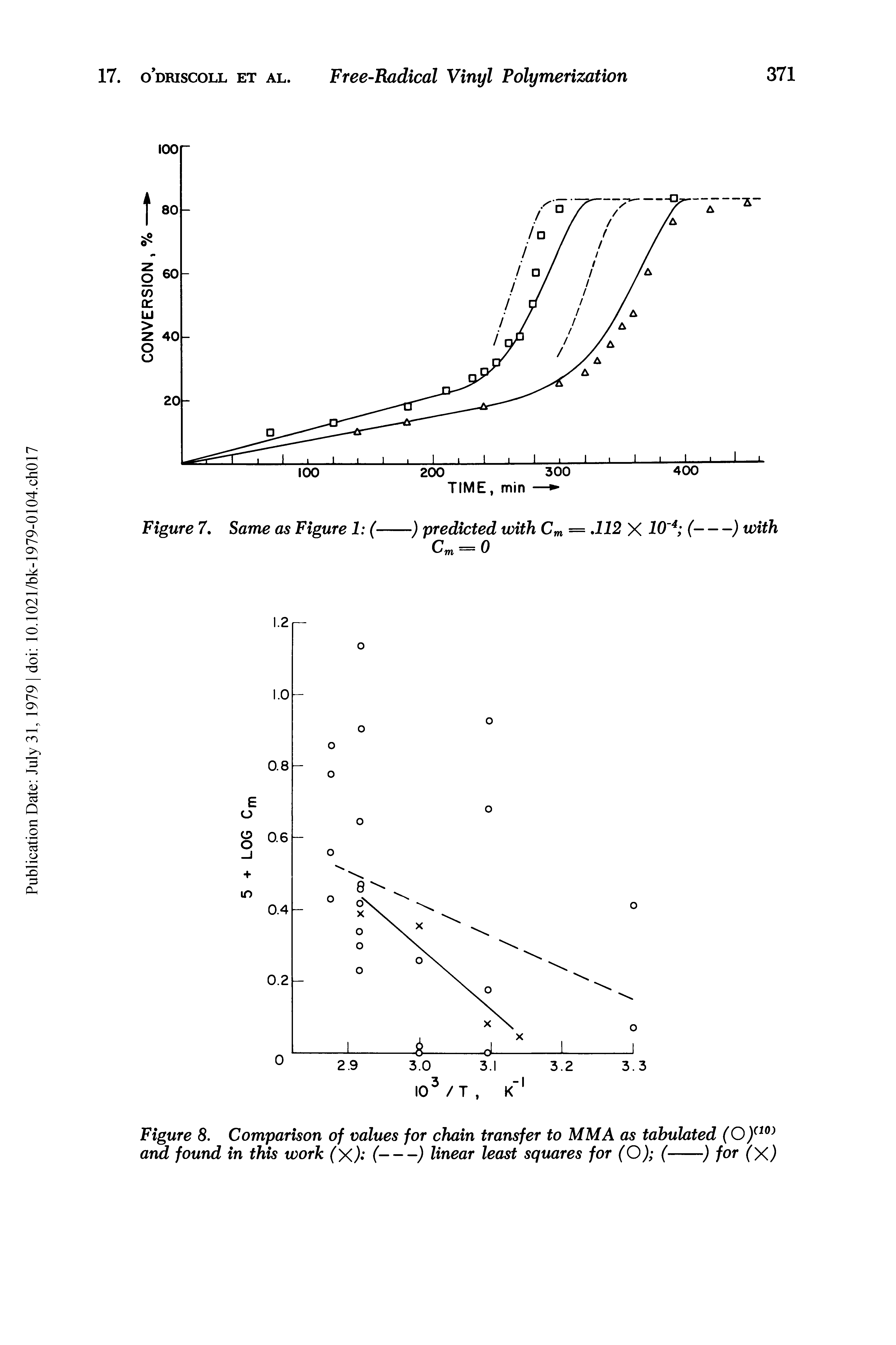 Figure 8. Comparison of values for chain transfer to MM A as tabulated and found in this work (x) (-) linear least squares for (O) (-) for (X)...