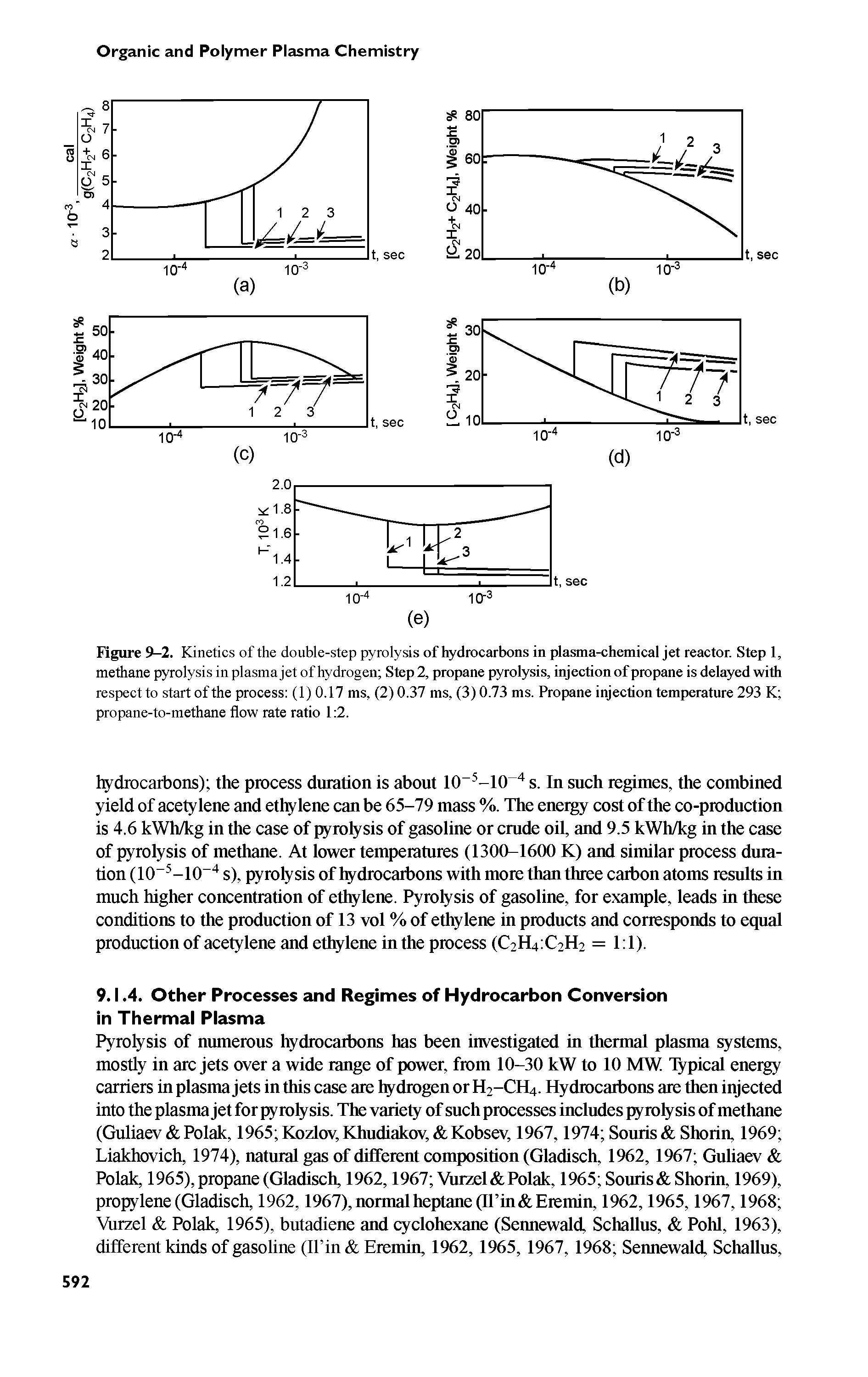 Figure 9-2. Kinetics of the double-step pyrolysis of hydrocarbons in plasma-chemical jet reactor. Step 1, methane pyrolysis inplasmajet of hydrogen Step 2, propane pyrolysis, injection of propane is delayed with respect to start of the process (1) 0.17 ms, (2) 0.37 ms, (3) 0.73 ms. Propane injection temperature 293 K propane-to-methane flow rate ratio 1 2.