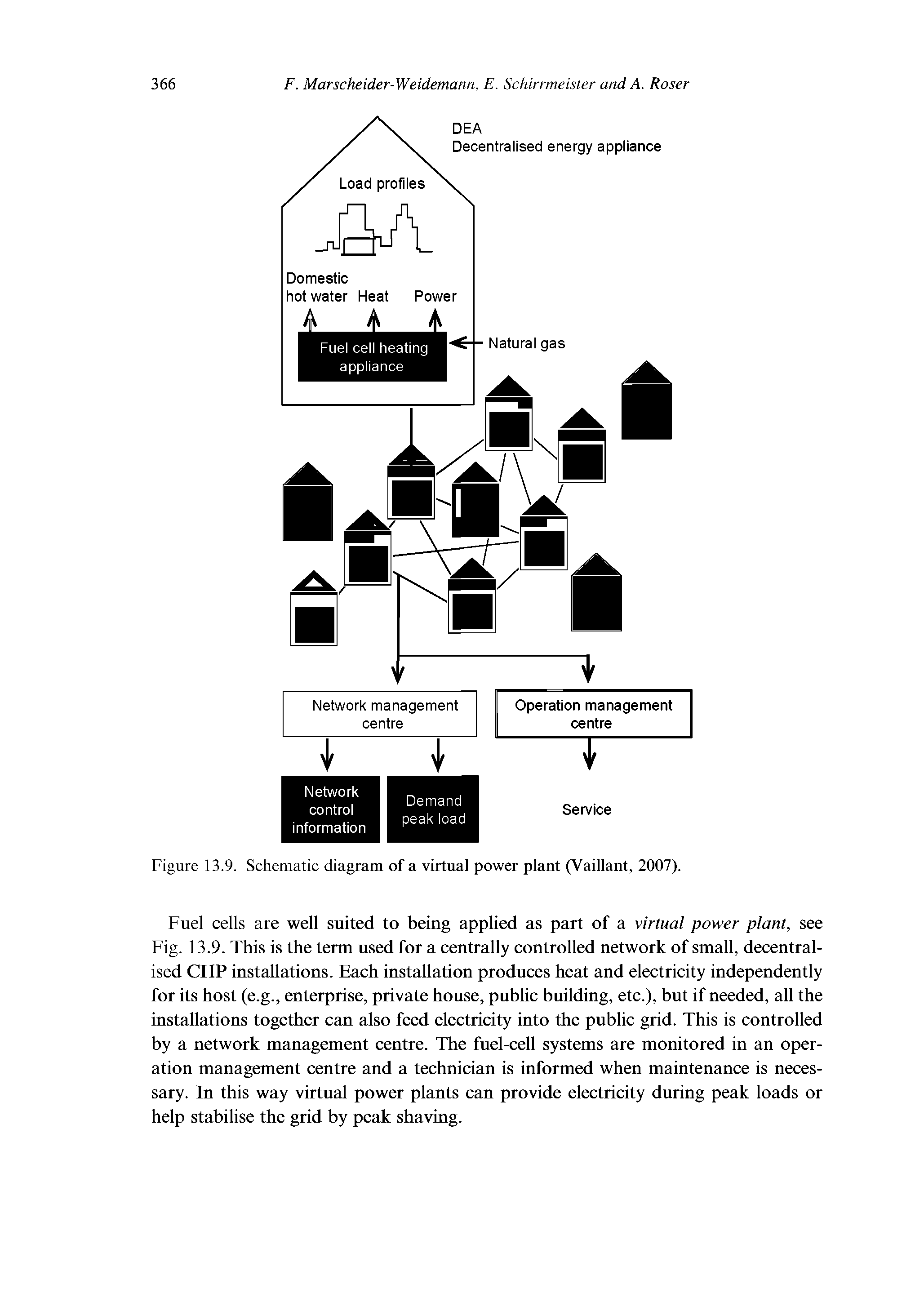 Figure 13.9. Schematic diagram of a virtual power plant (Vaillant, 2007).