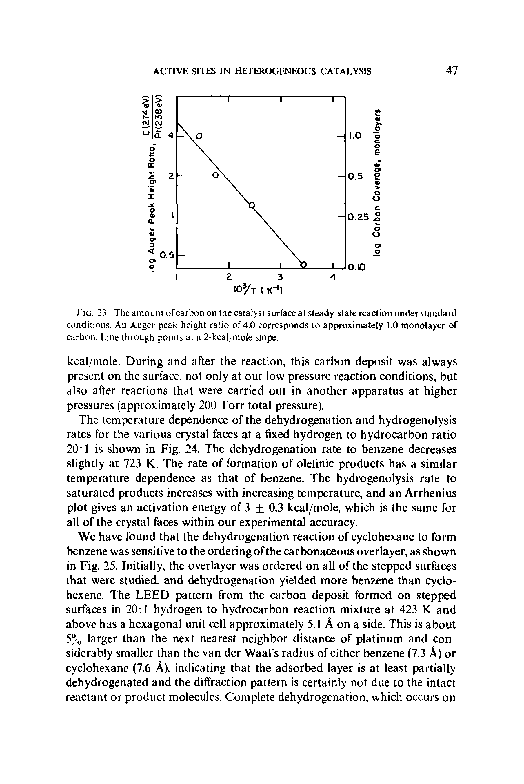 Fig. 23. The amount of carbon on the catalyst surface at steady-state reaction under standard conditions. An Auger peak height ratio of 4.0 corresponds to approximately 1.0 monolayer of carbon. Line through points at a 2-kcal/mole slope.