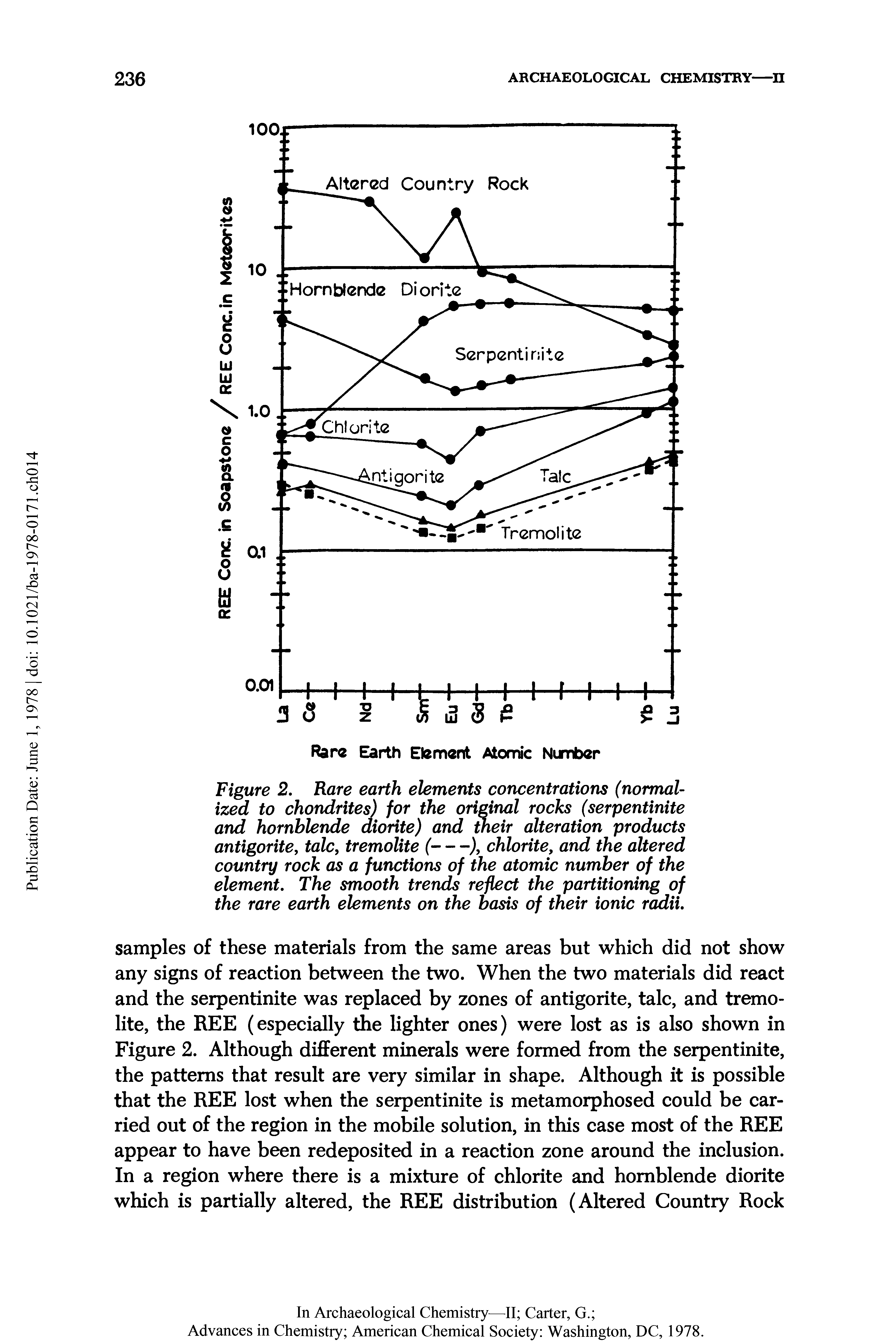 Figure 2. Rare earth elements concentrations (normalized to chondrites) for the original rocks (serpentinite and hornblende diorite) and their alteration products...