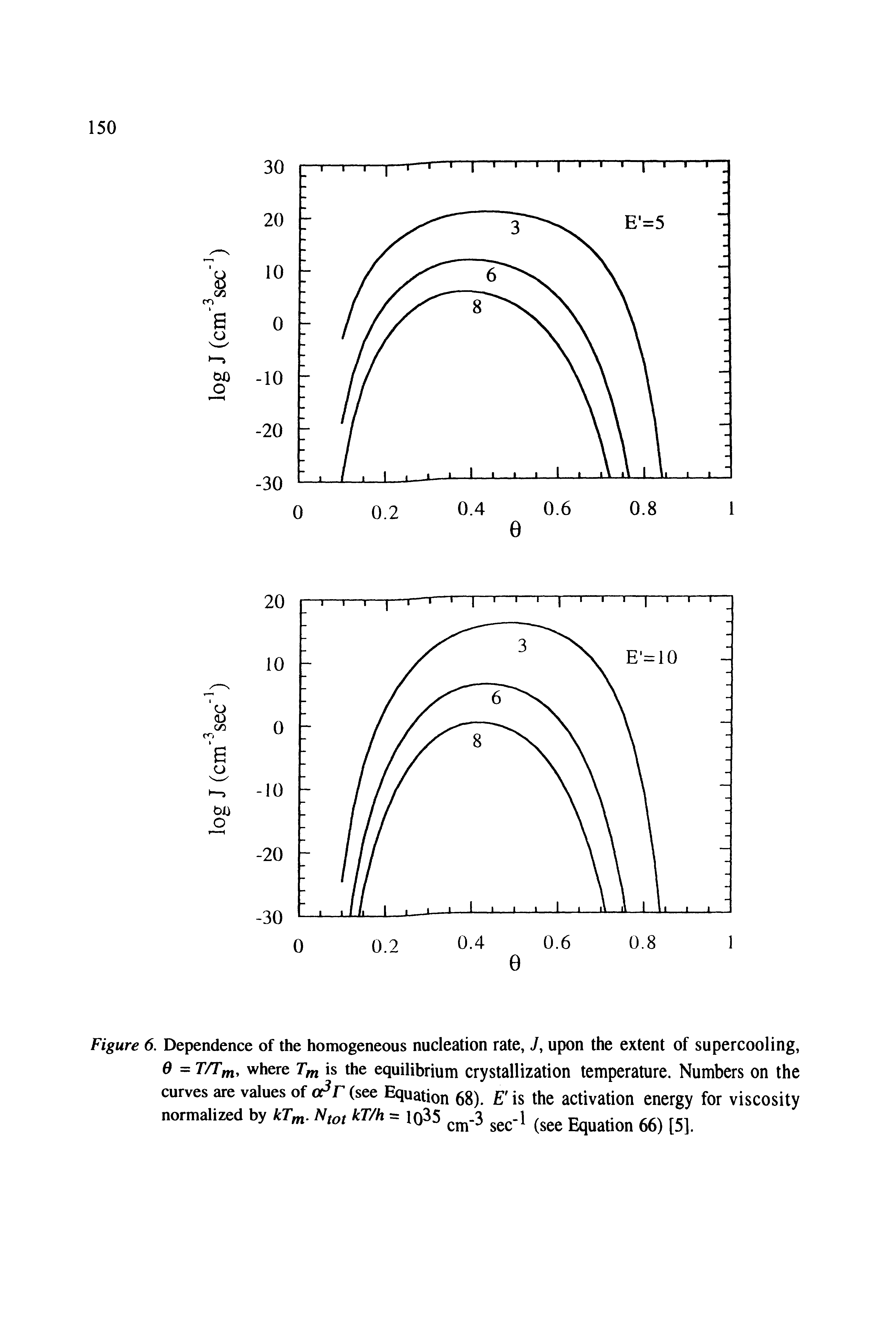 Figure 6. Dependence of the homogeneous nucleation rate, J, upon the extent of supercooling, e = T/Tm, where Tm is the equilibrium crystallization temperature. Numbers on the curves are values of c F (see Equation 68). E is the activation energy for viscosity normalized by kT ,. N,ot kT/h = 1Q35 -3 -1 5 ...