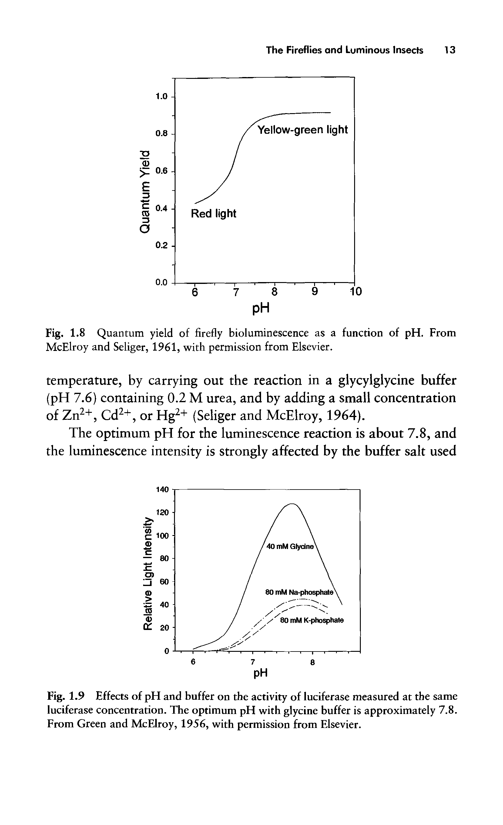 Fig. 1.8 Quantum yield of firefly bioluminescence as a function of pH. From McElroy and Seliger, 1961, with permission from Elsevier.