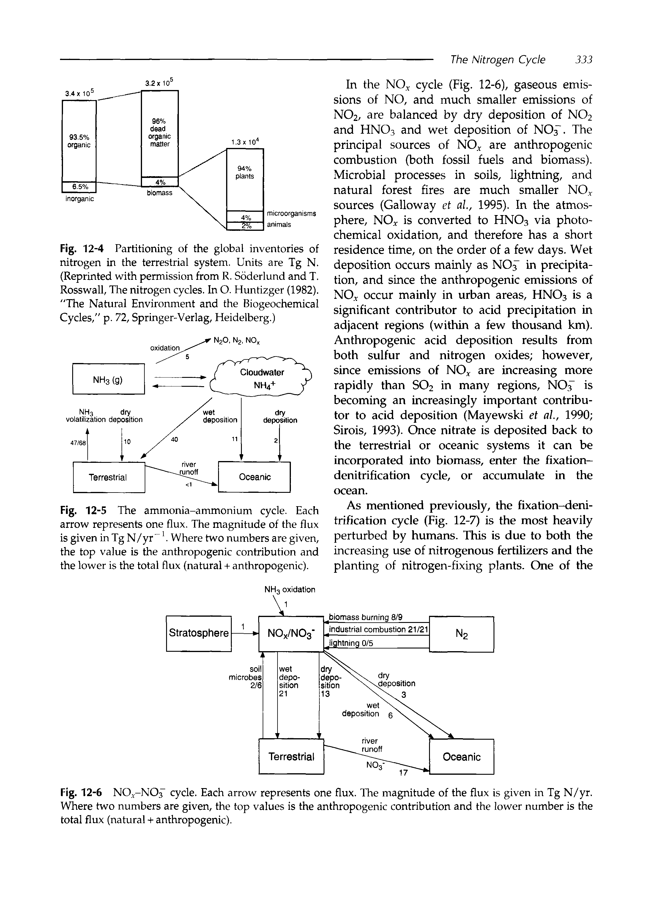 Fig. 12-5 The ammonia-ammonium cycle. Each arrow represents one flux. The magnitude of the flux is given in Tg N/yr Where two numbers are given, the top value is the anthropogenic contribution and the lower is the total flux (natural + anthropogenic).