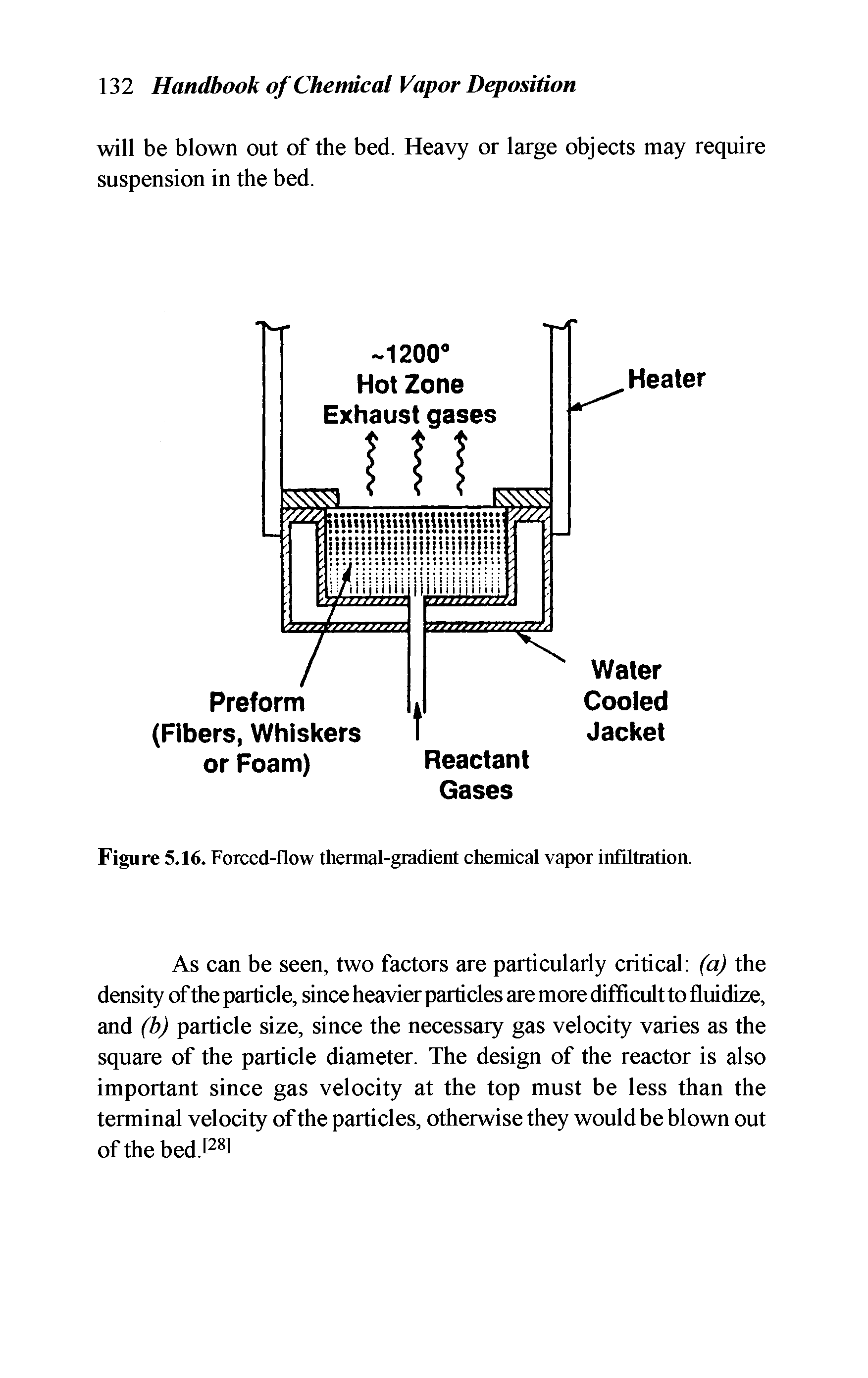 Figure 5.16. Forced-flow thermal-gradient chemical vapor infiltration.