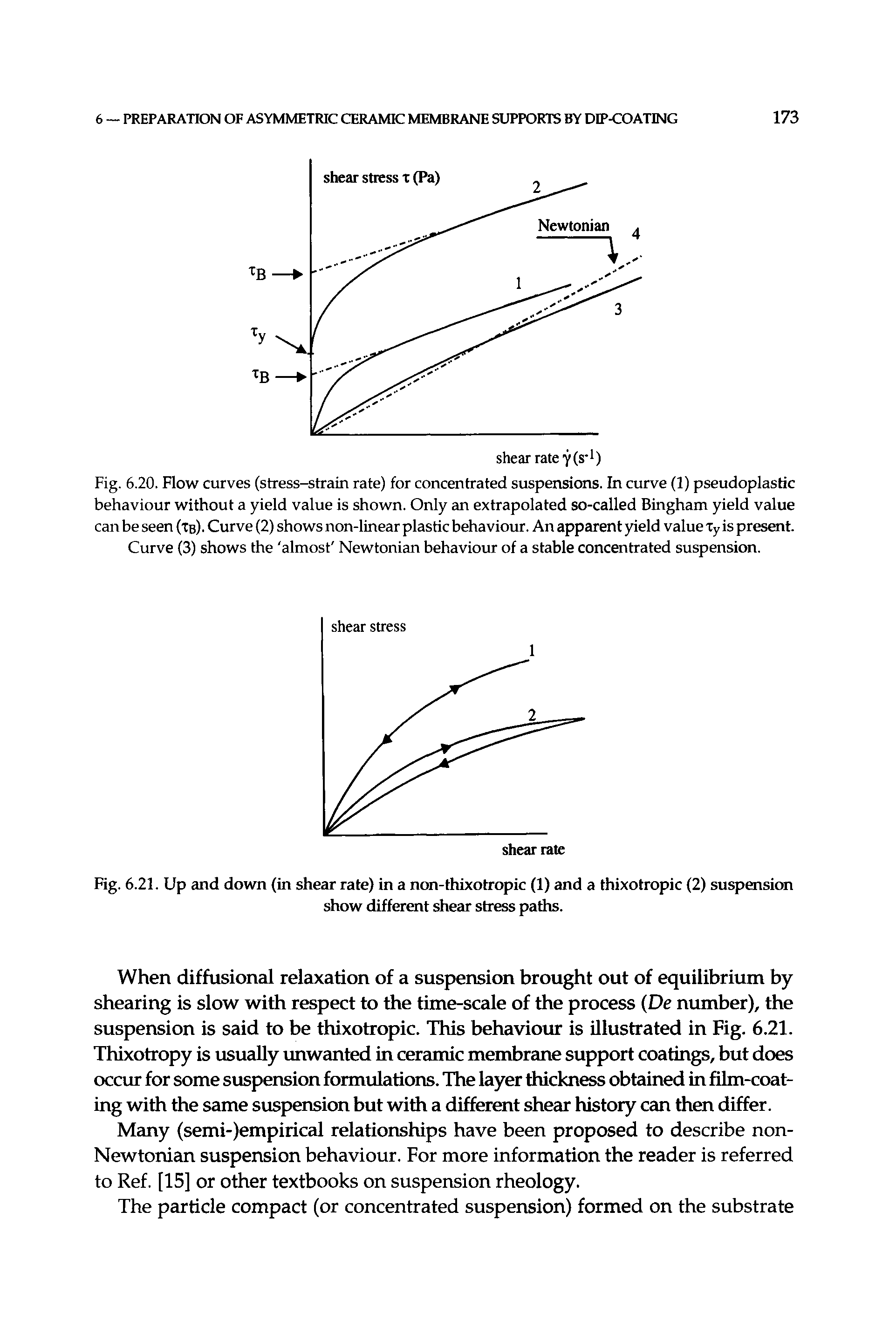 Fig. 6.20. Flow curves (stress-strain rate) for concentrated suspensions. In curve (1) pseudoplastic behaviour without a yield value is shown. Only an extrapolated so-called Bingham yield value can be seen (tb). Curve (2) shows non-linear plastic behaviour. An apparent yield value Xy is present. Curve (3) shows the almost Newtonian behaviour of a stable concentrated suspension.