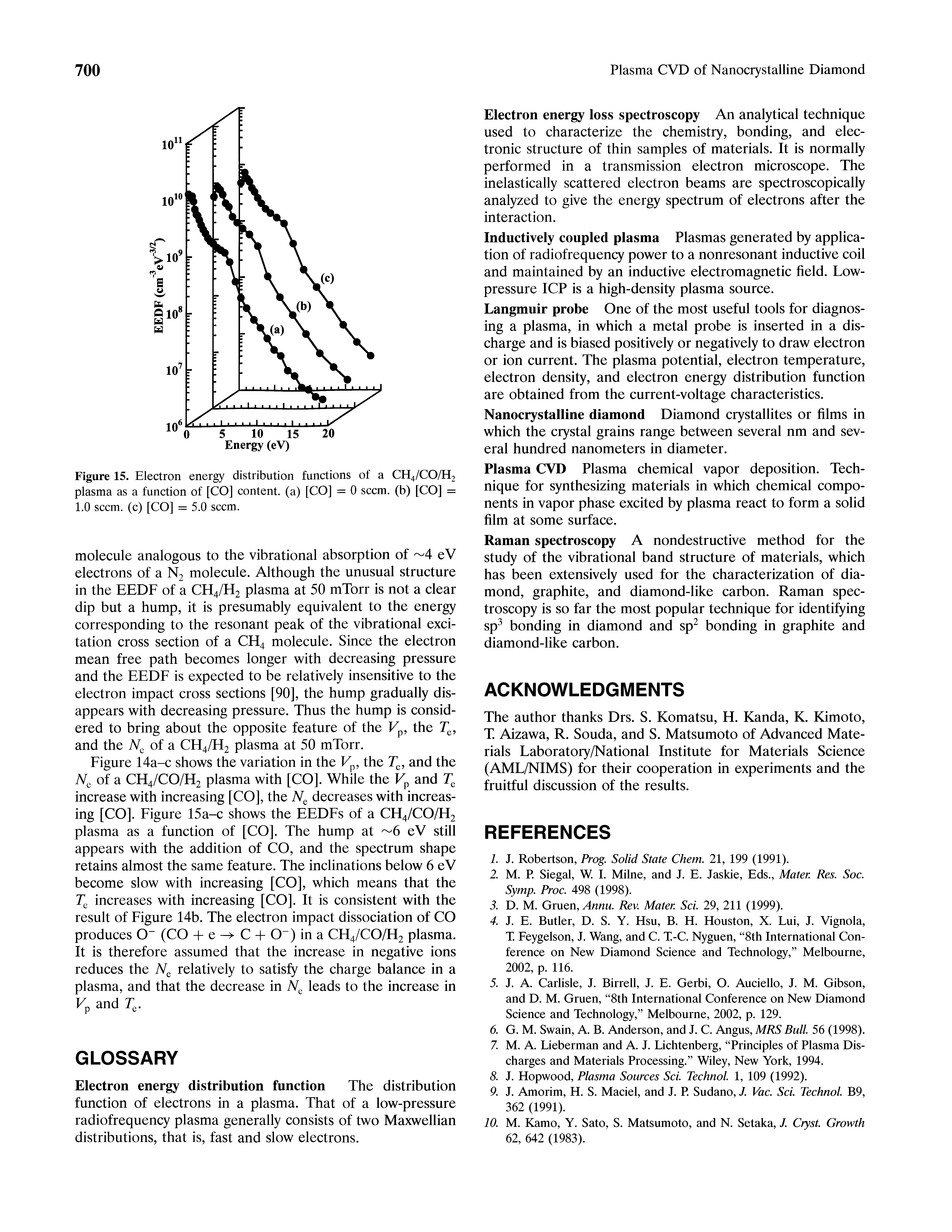 Figure 14a-c shows the variation in the Fp, the and the of a CH4/CO/H2 plasma with [CO]. While the and increase with increasing [CO], the decreases with increasing [CO]. Figure 15a-c shows the EEDFs of a CH4/CO/H2 plasma as a function of [CO]. The hump at eV still appears with the addition of CO, and the spectrum shape retains almost the same feature. The inclinations below 6 eV become slow with increasing [CO], which means that the Tg increases with increasing [CO]. It is consistent with the result of Figure 14b. The electron impact dissociation of CO produces 0 (CO + e C + 0 )ina CH4/CO/H2 plasma. It is therefore assumed that the increase in negative ions reduces the relatively to satisfy the charge balance in a plasma, and that the decrease in leads to the increase in Fp and T. ...