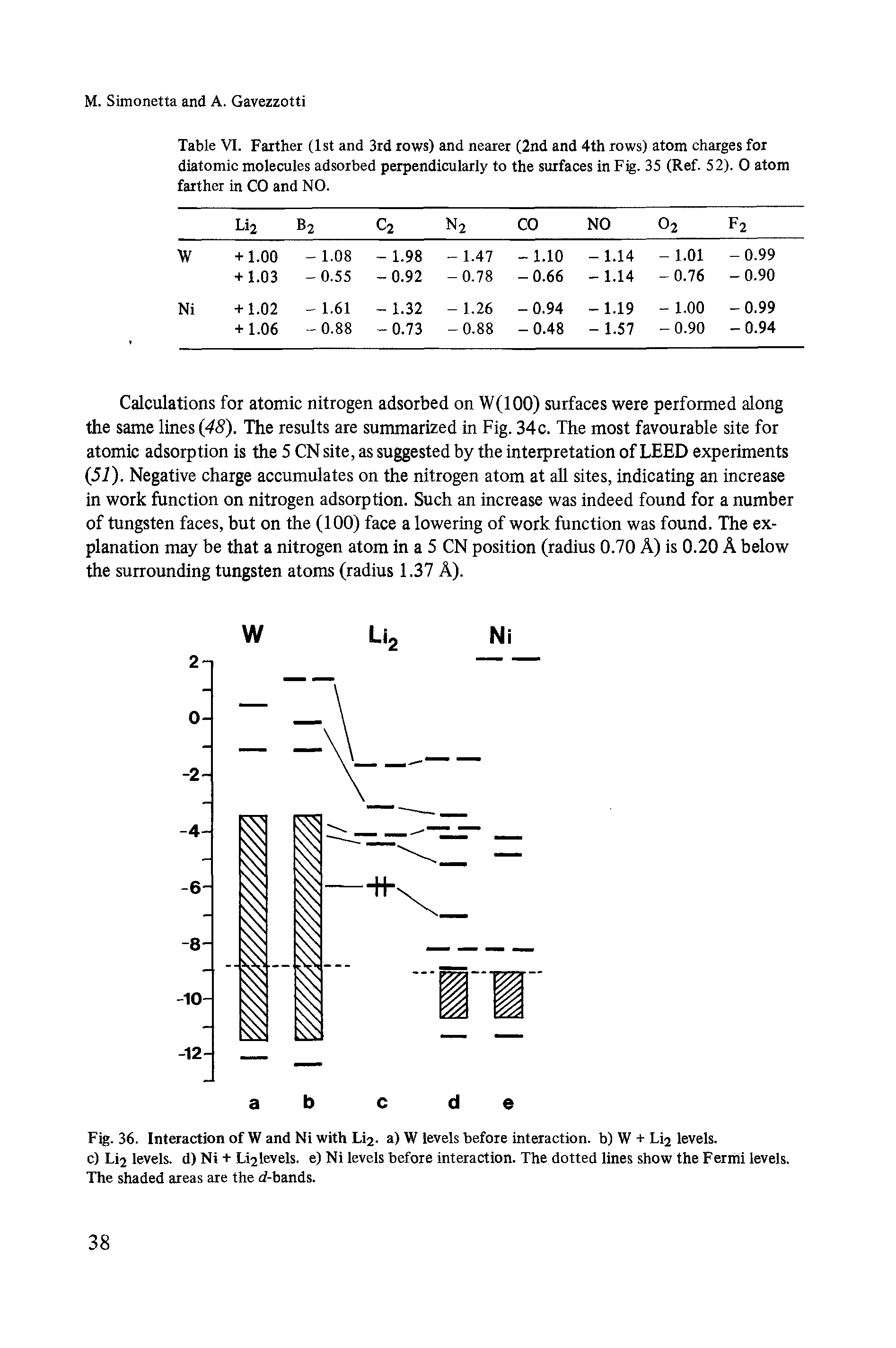 Table VI. Farther (1st and 3rd rows) and nearer (2nd and 4th rows) atom charges for diatomic molecules adsorbed perpendicularly to the surfaces in Fig. 35 (Ref. 52). 0 atom farther in CO and NO.