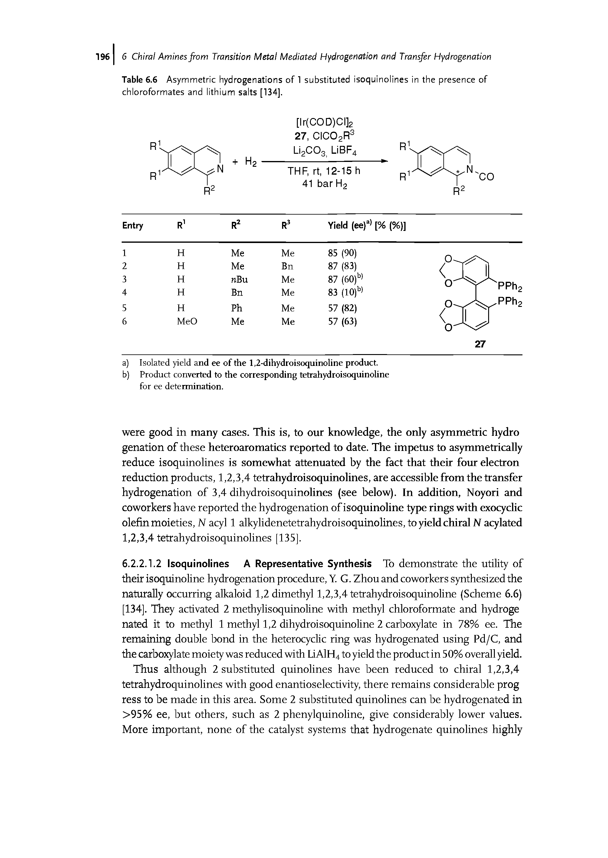Table 6.6 Asymmetric hydrogenations of 1 substituted isoquinolines in the presence of chloroformates and lithium salts [134].