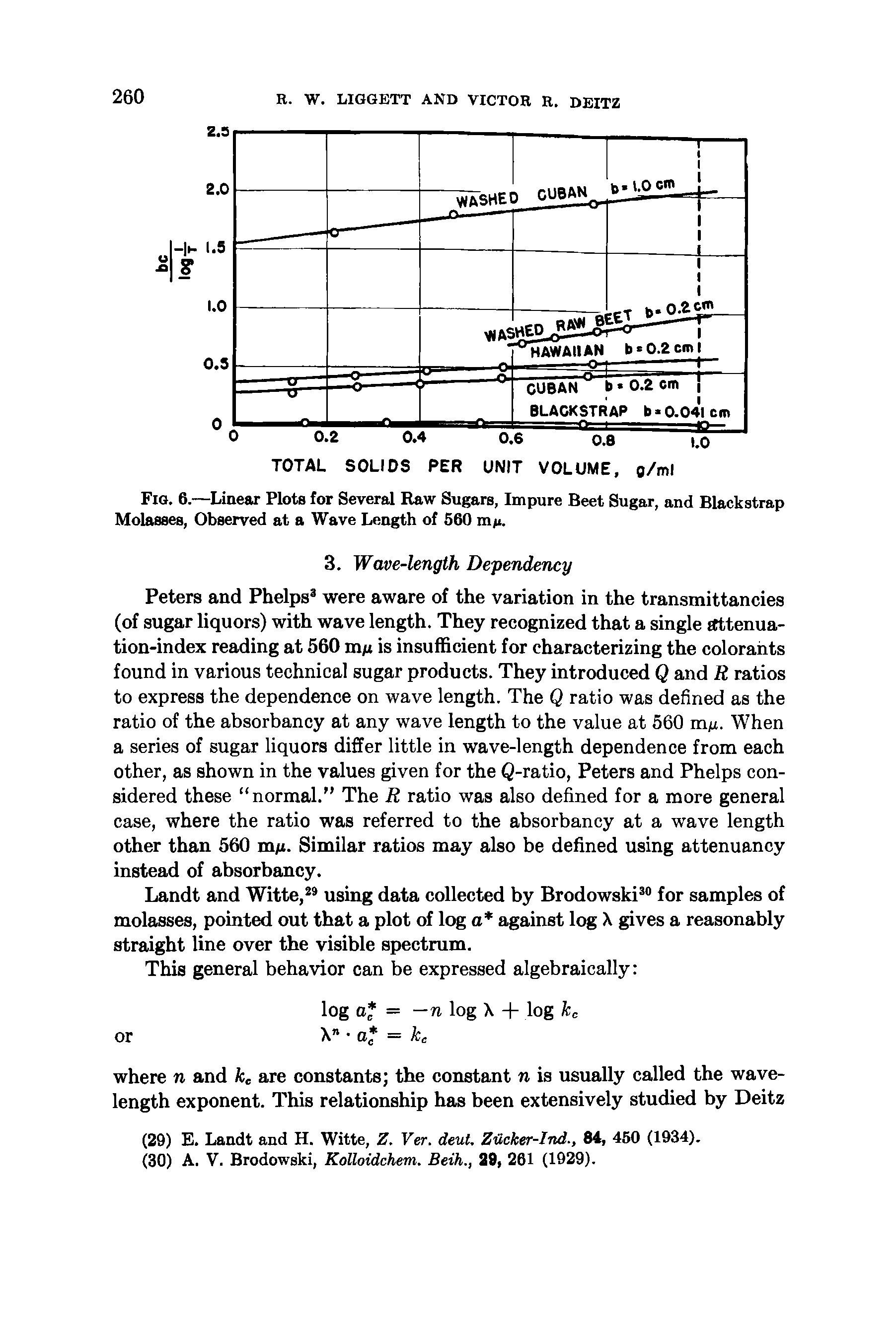 Fig. 6.—Linear Plots for Several Raw Sugars, Impure Beet Sugar, and Blackstrap Molasses, Observed at a Wave Length of 560 m/ .