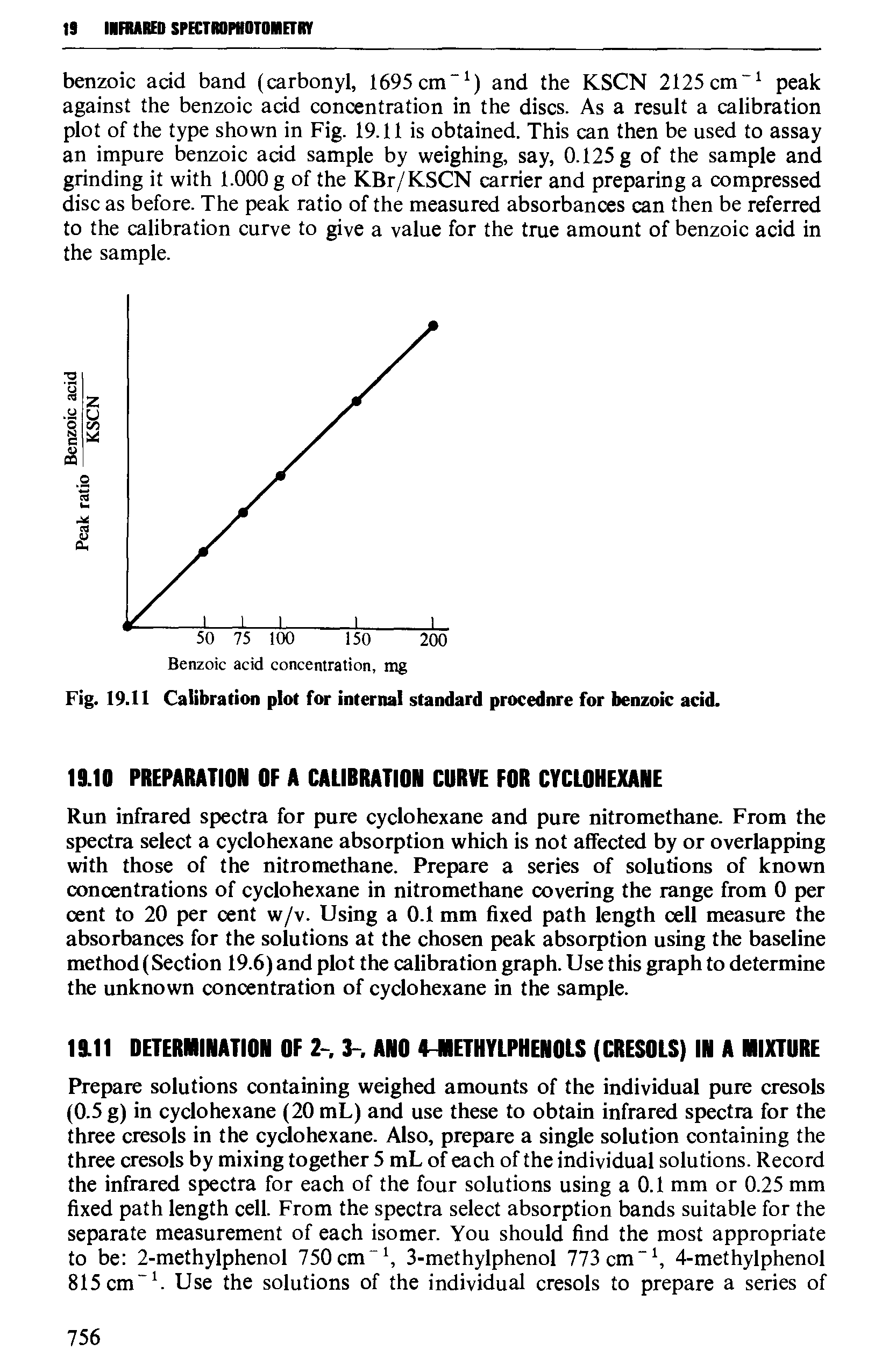 Fig. 19.11 Calibration plot for internal standard procedure for benzoic acid.