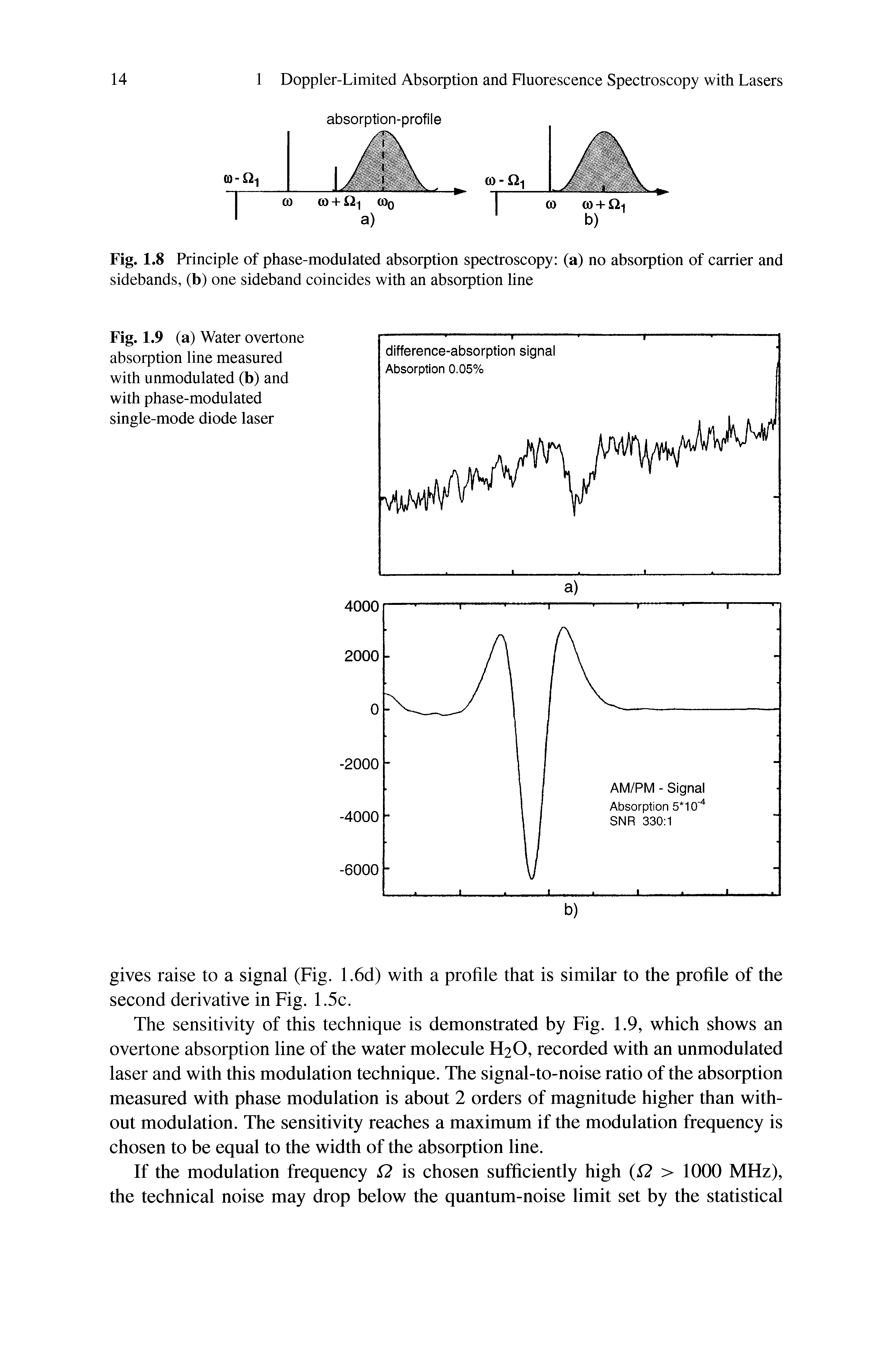 Fig. 1.8 Principle of phase-modulated absorption spectroscopy (a) no absorption of carrier and sidebands, (b) one sideband coincides with an absorption line...