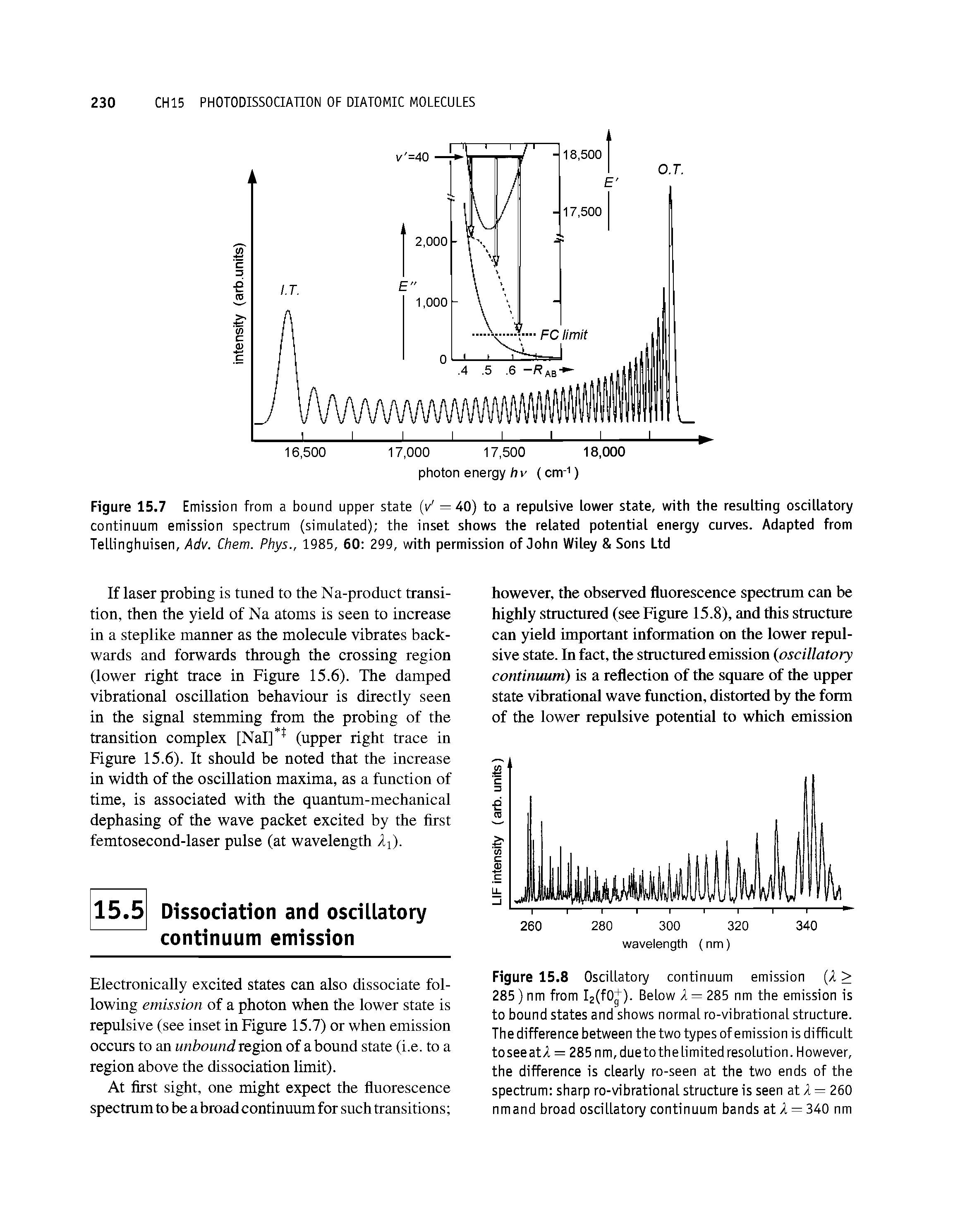Figure 15.7 Emission from a bound upper state (/ =40) to a repulsive lower state, with the resulting oscillatory continuum emission spectrum (simulated) the inset shows the related potential energy curves. Adapted from Tellinghuisen, Adv. Chem. Phys., 1985, 60 299, with permission of John Wiley Sons Ltd...