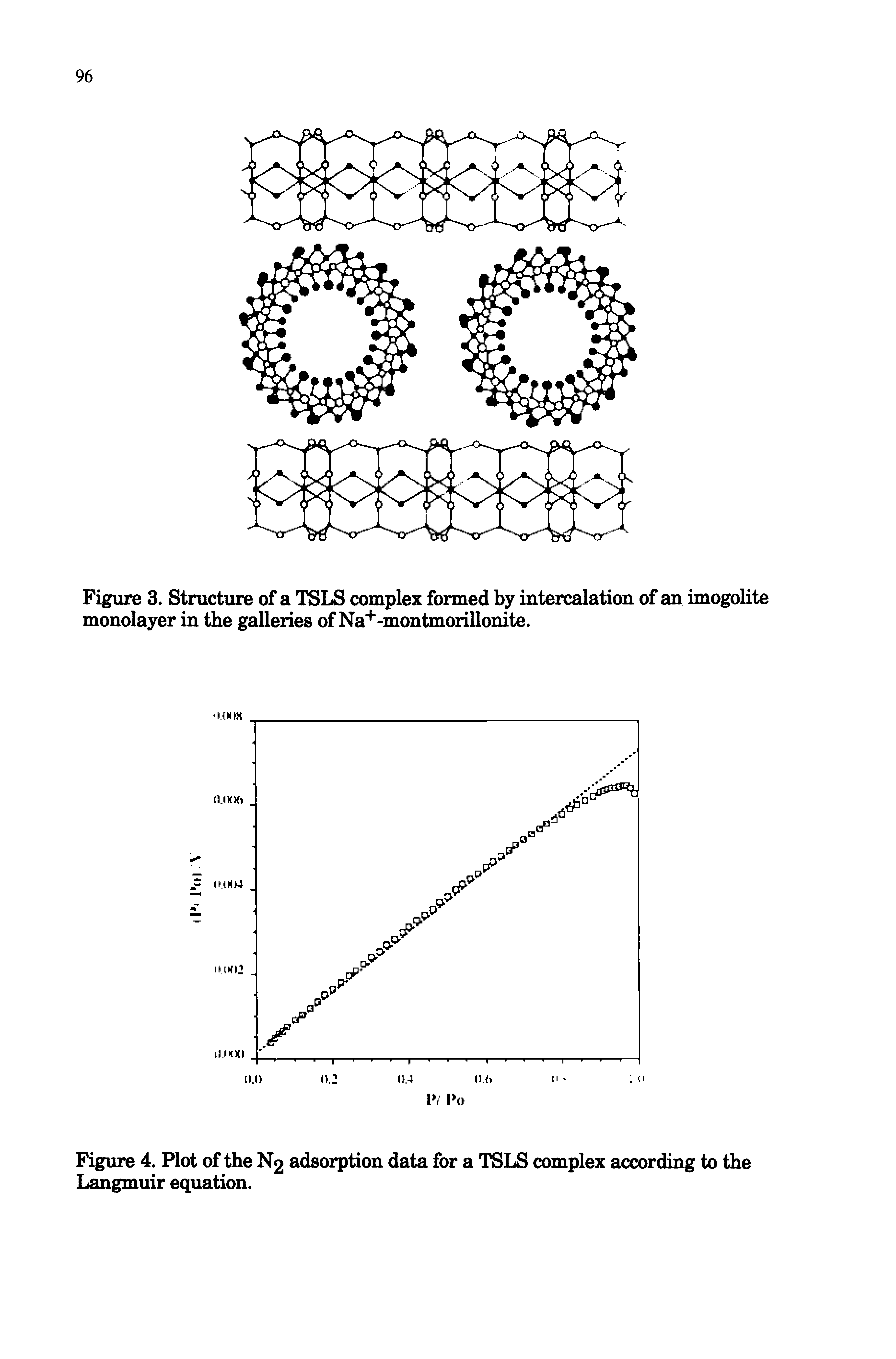 Figure 4. Plot of the N2 adsorption data for a TSLS complex according to the Langmuir equation.