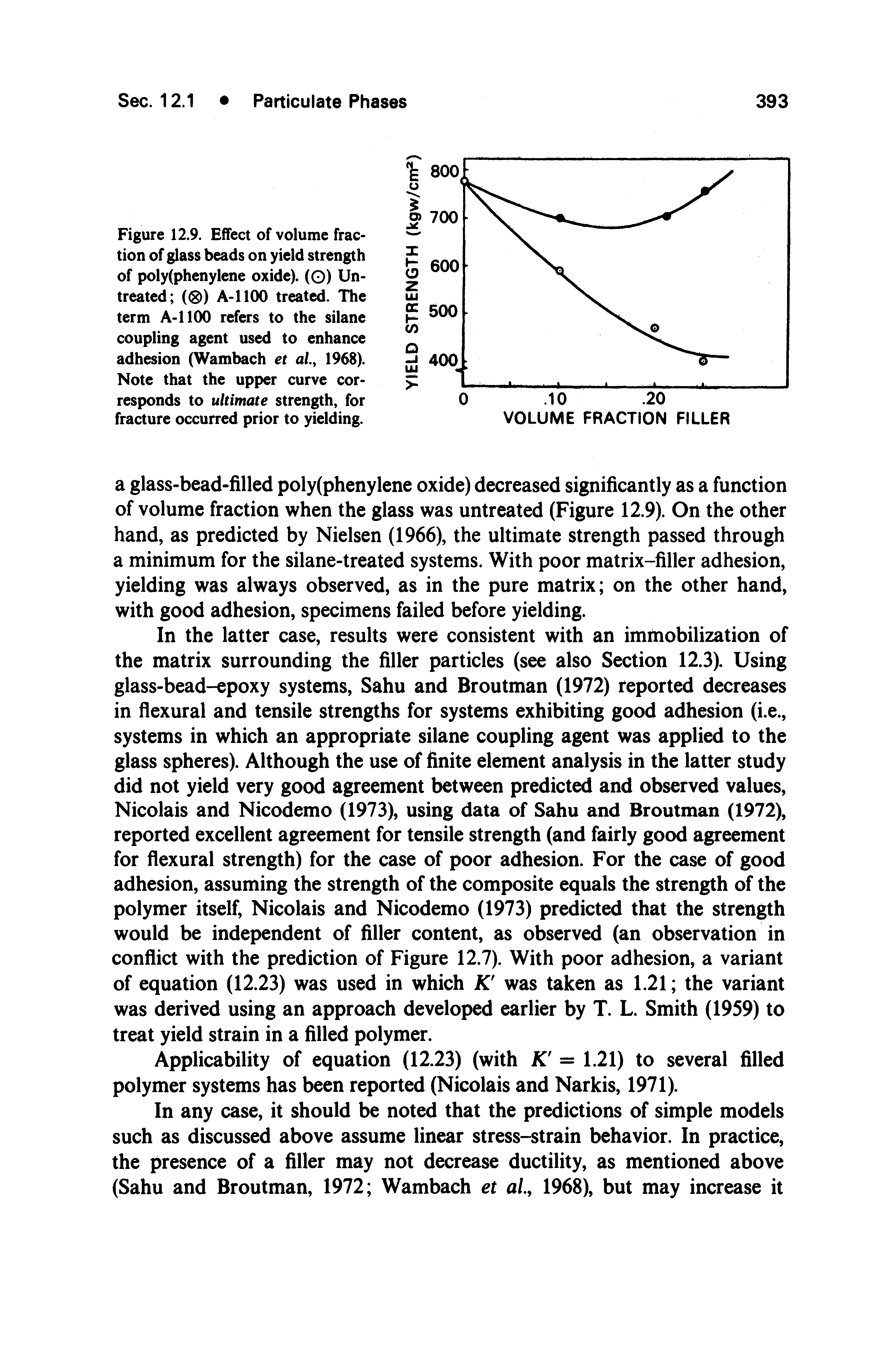Figure 12.9. Effect of volume fraction of glass beads on yield strength of poly(phenylene oxide). (O) Untreated ( ) A-llOO treated. The term A-1100 refers to the silane coupling agent used to enhance adhesion (Wambach et al., 1968). Note that the upper curve corresponds to ultimate strength, for fracture occurred prior to yielding.