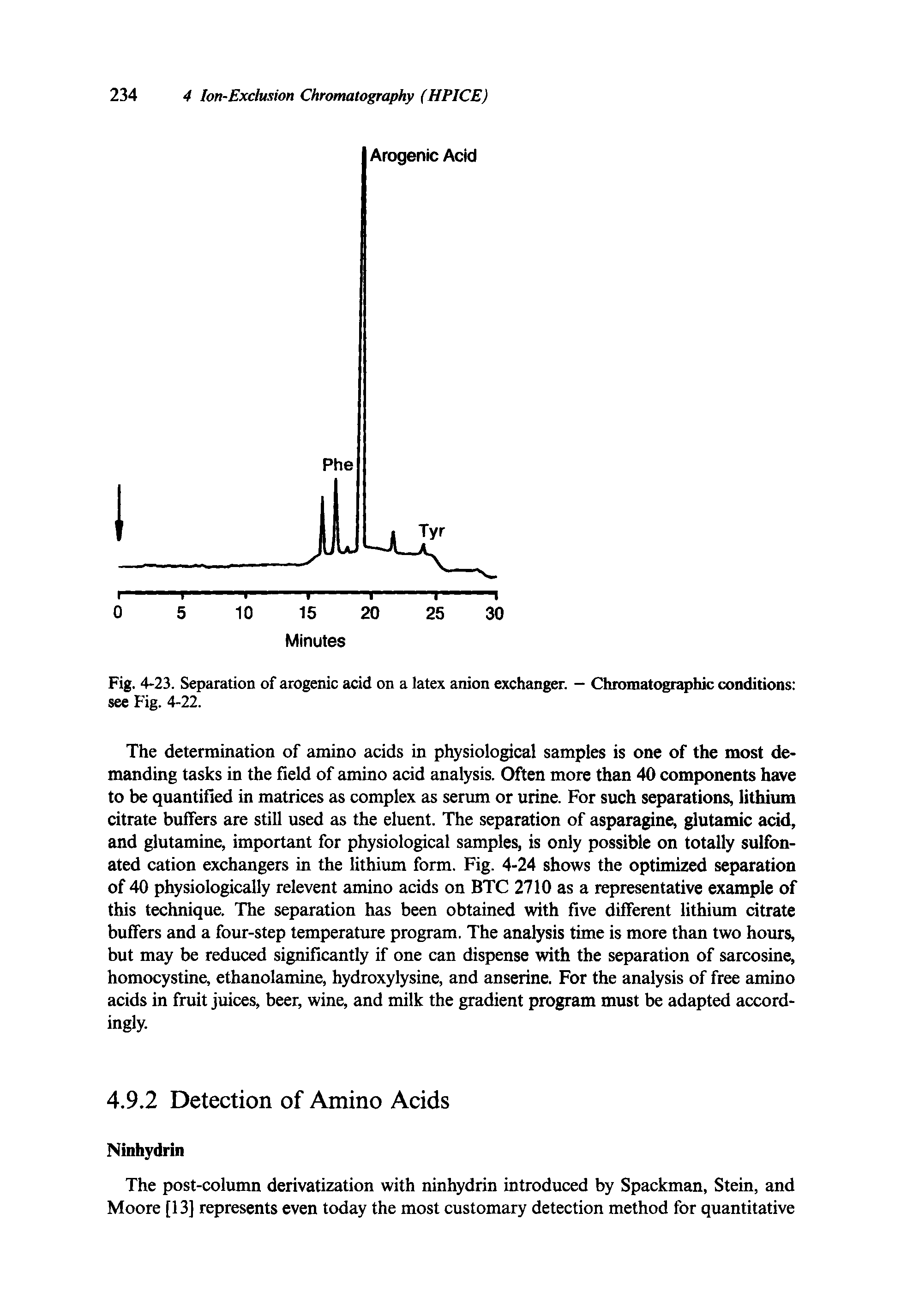 Fig. 4-23. Separation of arogenic acid on a latex anion exchanger. — Chromatographic conditions see Fig. 4-22.