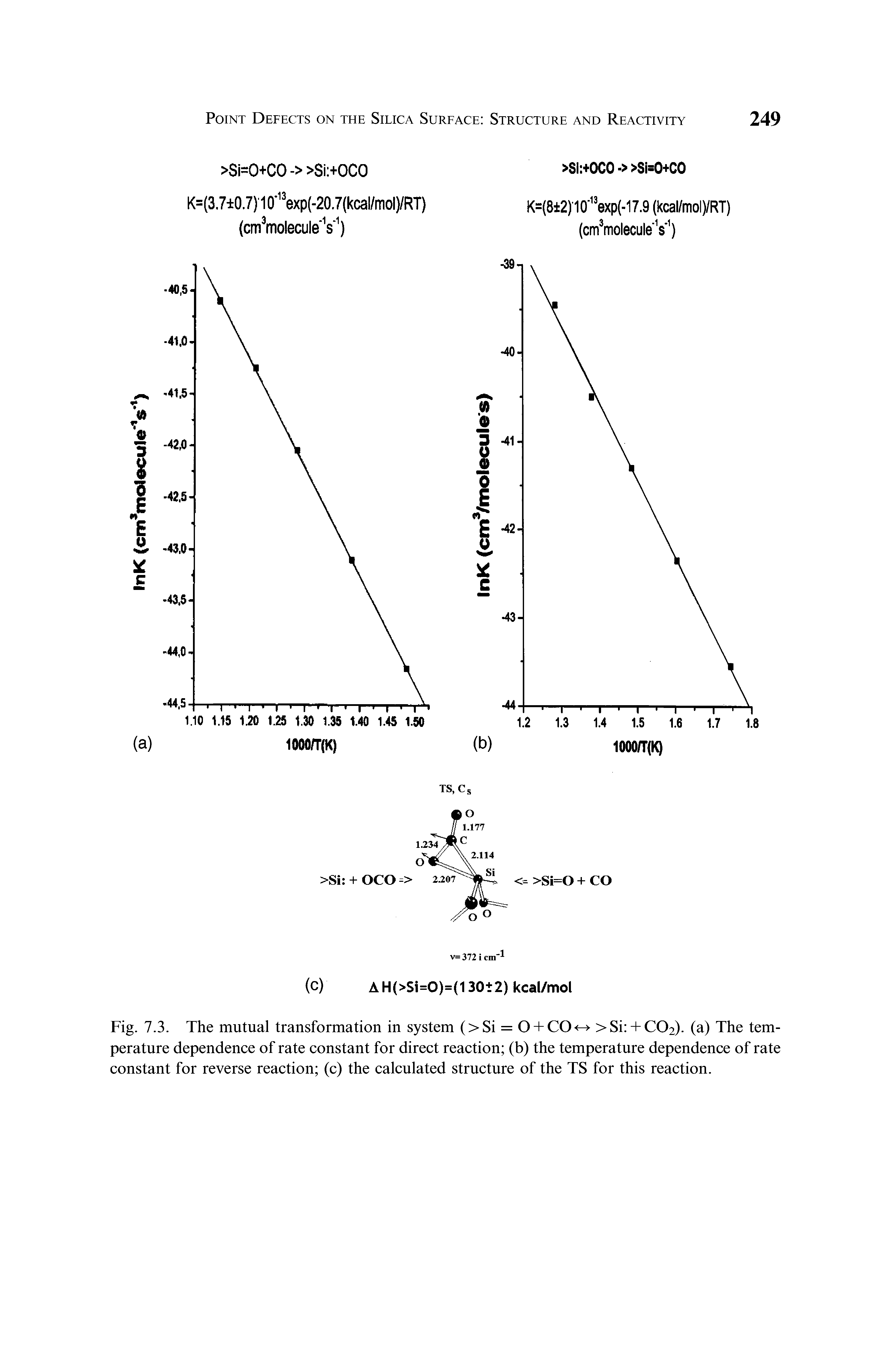 Fig. 7.3. The mutual transformation in system (>Si = 0 + C0<-> >Si + C02). (a) The temperature dependence of rate constant for direct reaction (b) the temperature dependence of rate constant for reverse reaction (c) the calculated structure of the TS for this reaction.