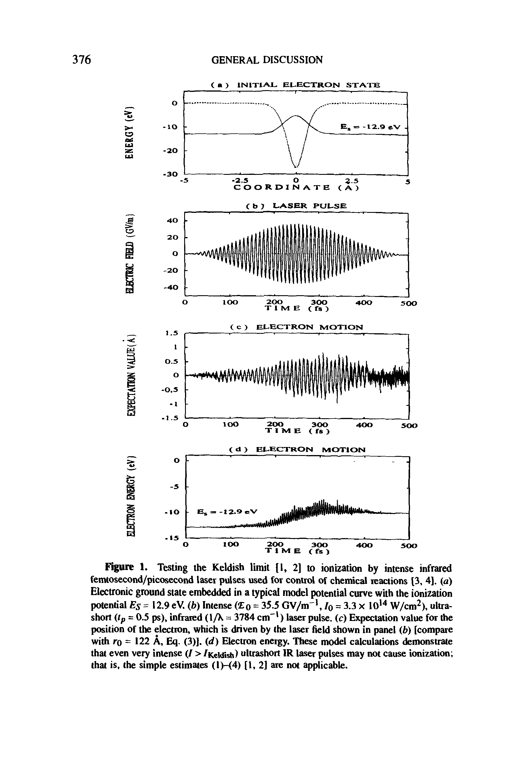Figure 1. Testing the Keldish limit [1, 2] to ionization by intense infrared femtosecond/picosecond laser pulses used for control of chemical reactions [3, 4], (a) Electronic ground state embedded in a typical model potential curve with the ionization potential Es = 12.9 eV. (b) Intense ( o = 35.5 GV/m"1, Iq = 3.3 x 1014 W/cm2), ultra-short (tp = 0.5 ps), infrared (l/X = 3784 cm" ) laser pulse, (c) Expectation value for the position of the election, which is driven by the laser held shown in panel (b) [compare with ro = 122 A, Eq. (3)]. (d) Electron energy. These model calculations demonstrate that even very intense (/ > /Keldish) ultrashort 1R laser pulses may not cause ionization that is, the simple estimates (1)—<4) [1, 2] are not applicable.
