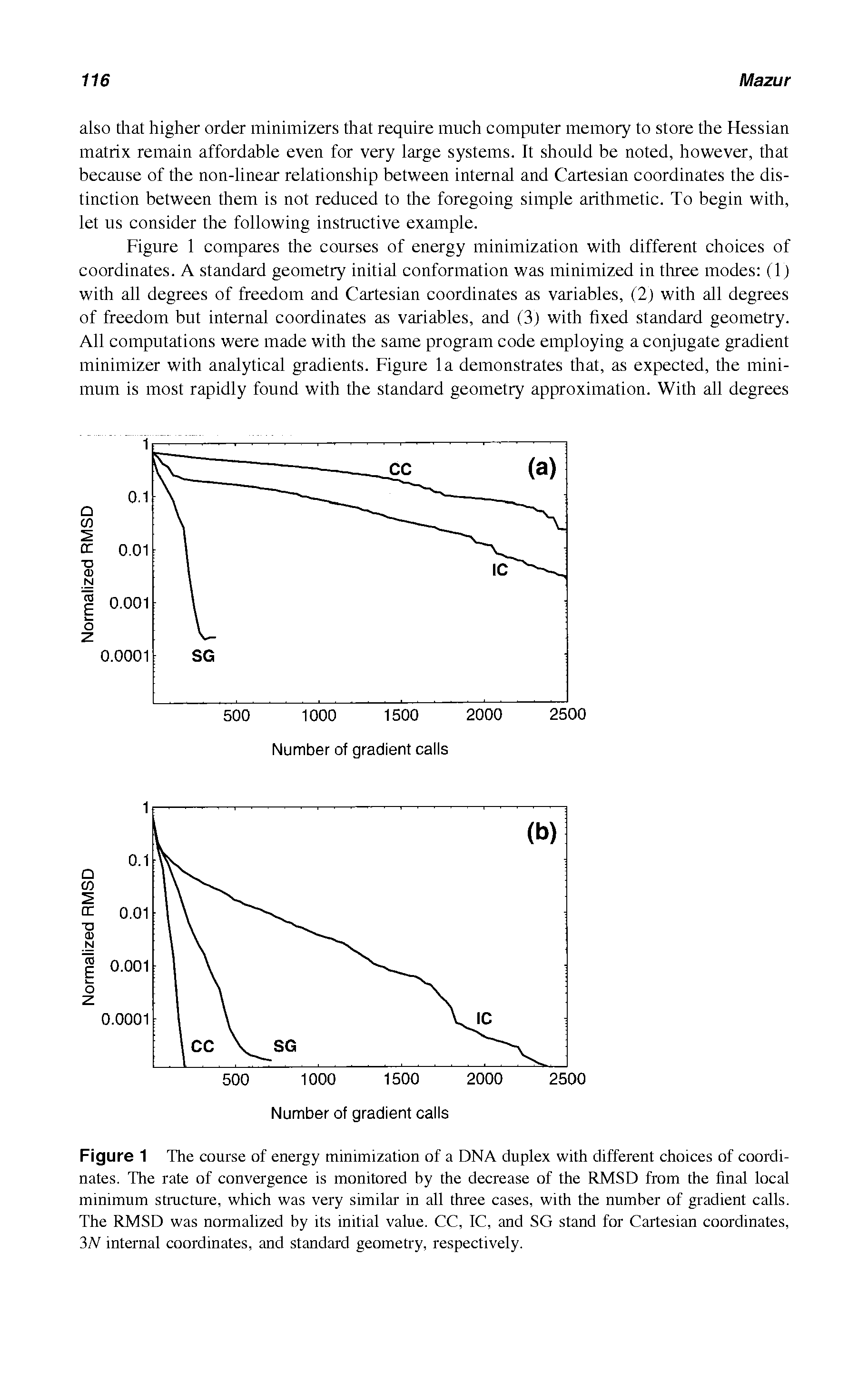 Figure 1 The course of energy minimization of a DNA duplex with different choices of coordinates. The rate of convergence is monitored by the decrease of the RMSD from the final local minimum structure, which was very similar in all three cases, with the number of gradient calls. The RMSD was normalized by its initial value. CC, IC, and SG stand for Cartesian coordinates, 3N internal coordinates, and standard geometry, respectively.