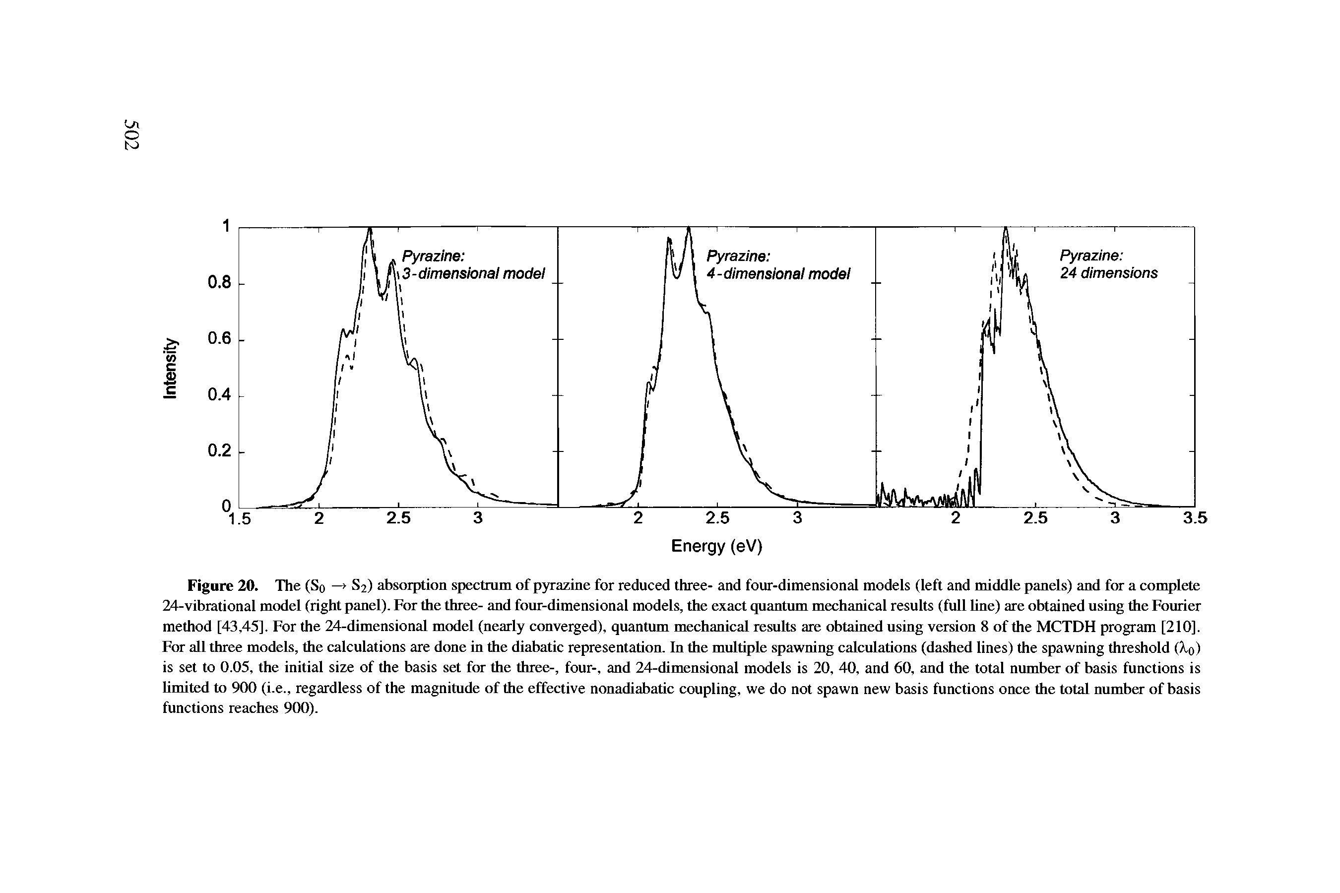 Figure 20. The (So —> S2) absorption spectrum of pyrazine for reduced three- and four-dimensional models (left and middle panels) and for a complete 24-vibrational model (right panel). For the three- and four-dimensional models, the exact quantum mechanical results (full line) are obtained using the Fourier method [43,45]. For the 24-dimensional model (nearly converged), quantum mechanical results are obtained using version 8 of the MCTDH program [210]. For all three models, the calculations are done in the diabatic representation. In the multiple spawning calculations (dashed lines) the spawning threshold 0,o) is set to 0.05, the initial size of the basis set for the three-, four-, and 24-dimensional models is 20, 40, and 60, and the total number of basis functions is limited to 900 (i.e., regardless of the magnitude of the effective nonadiabatic coupling, we do not spawn new basis functions once the total number of basis functions reaches 900).