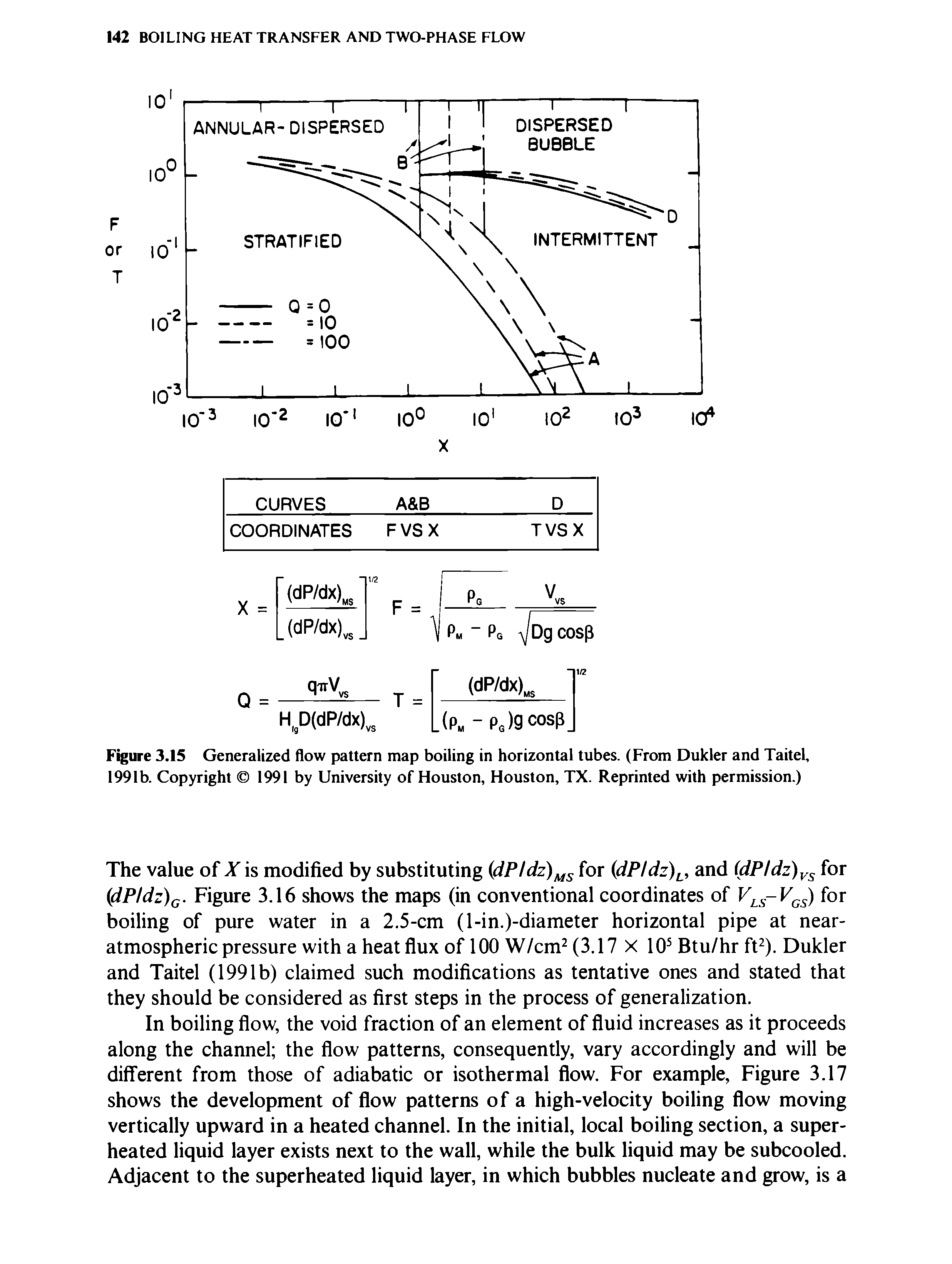 Figure 3.15 Generalized flow pattern map boiling in horizontal tubes. (From Dukler and Taitel, 1991b. Copyright 1991 by University of Houston, Houston, TX. Reprinted with permission.)...