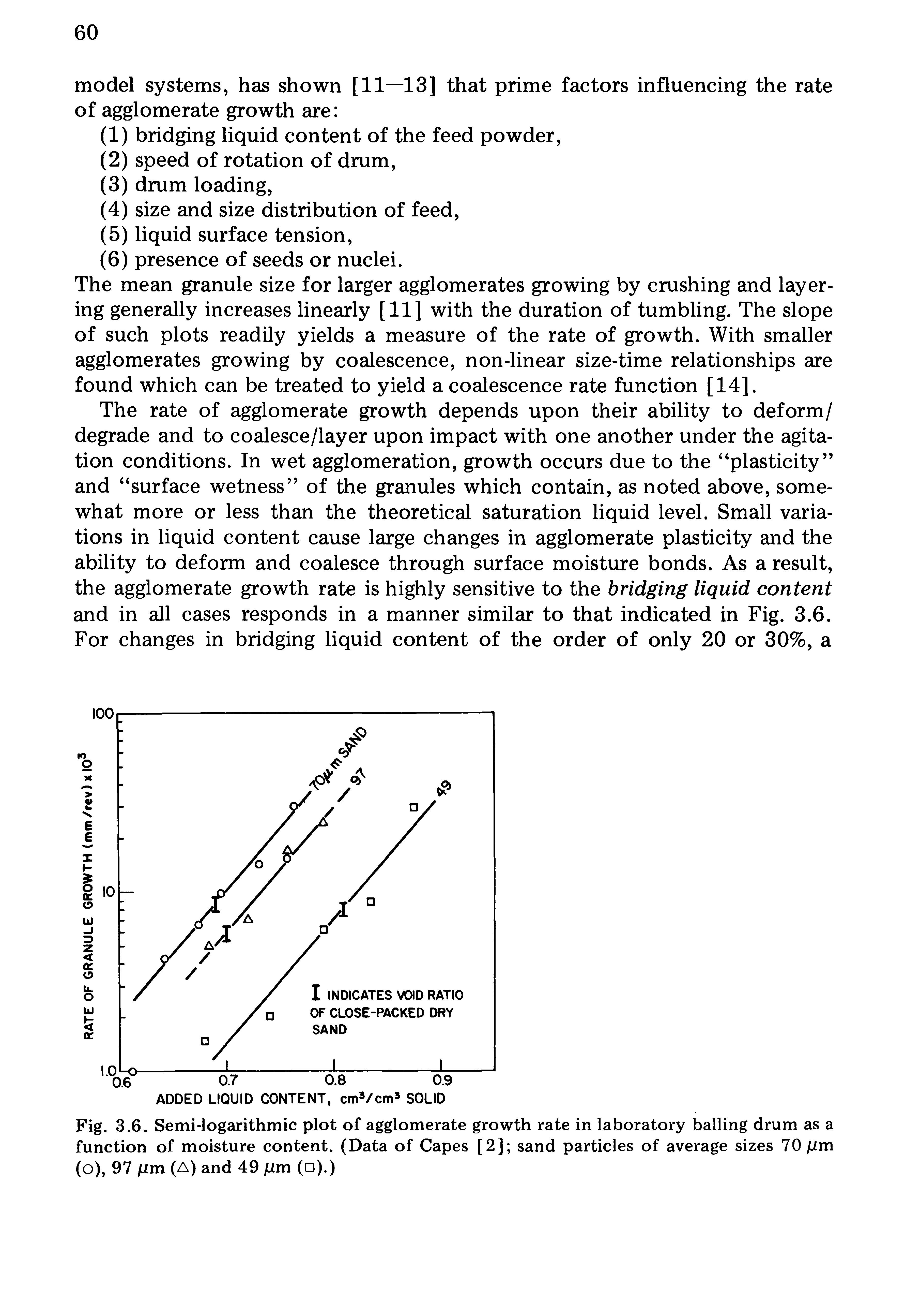 Fig. 3.6. Semi-logarithmic plot of agglomerate growth rate in laboratory balling drum as a function of moisture content. (Data of Capes [2] sand particles of average sizes 70/im (o), 97 jum (A) and 49 jUm ( ).)...