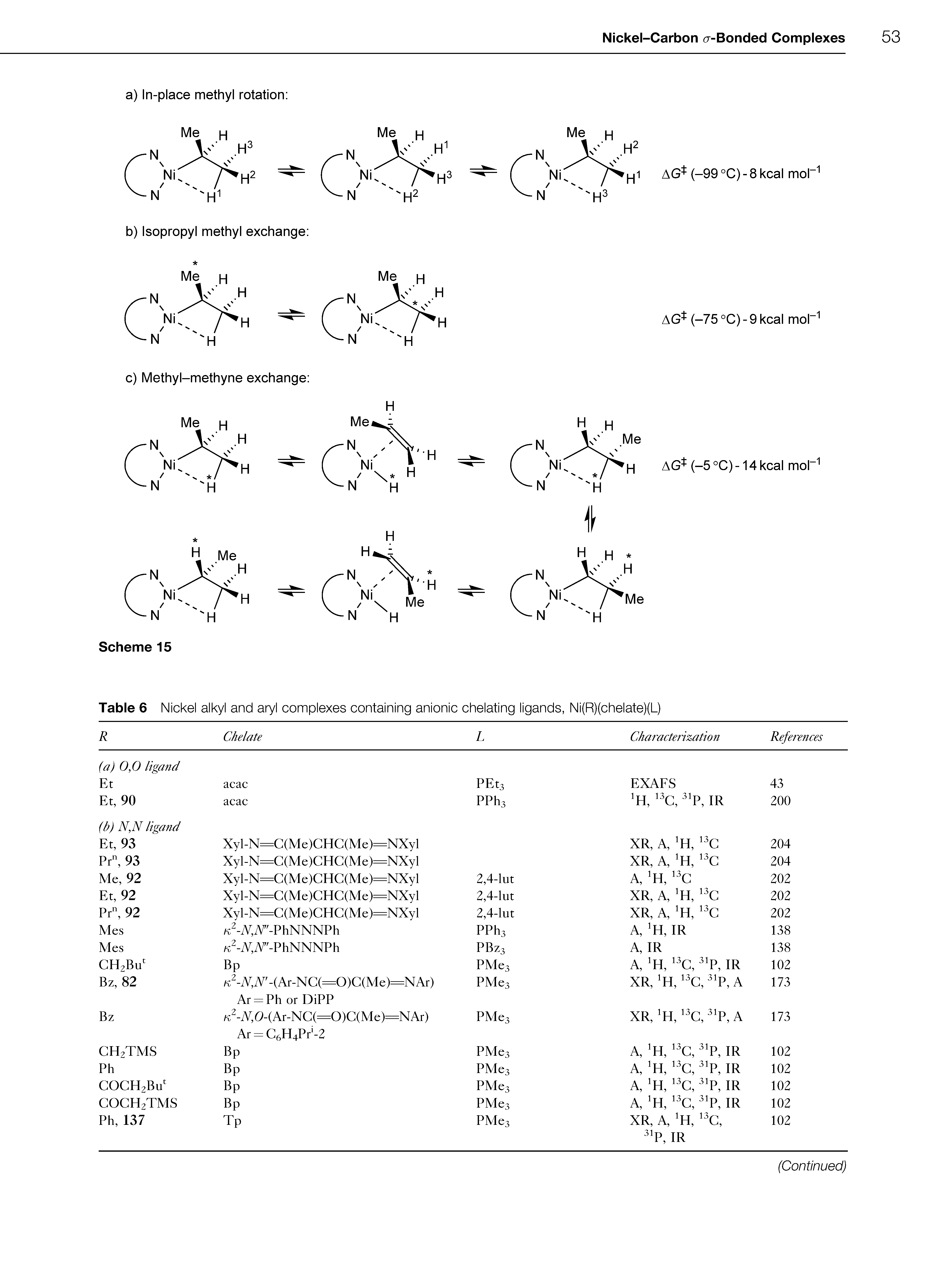 Table 6 Nickel alkyl and aryl complexes containing anionic chelating ligands, Ni(R)(chelate)(L)...