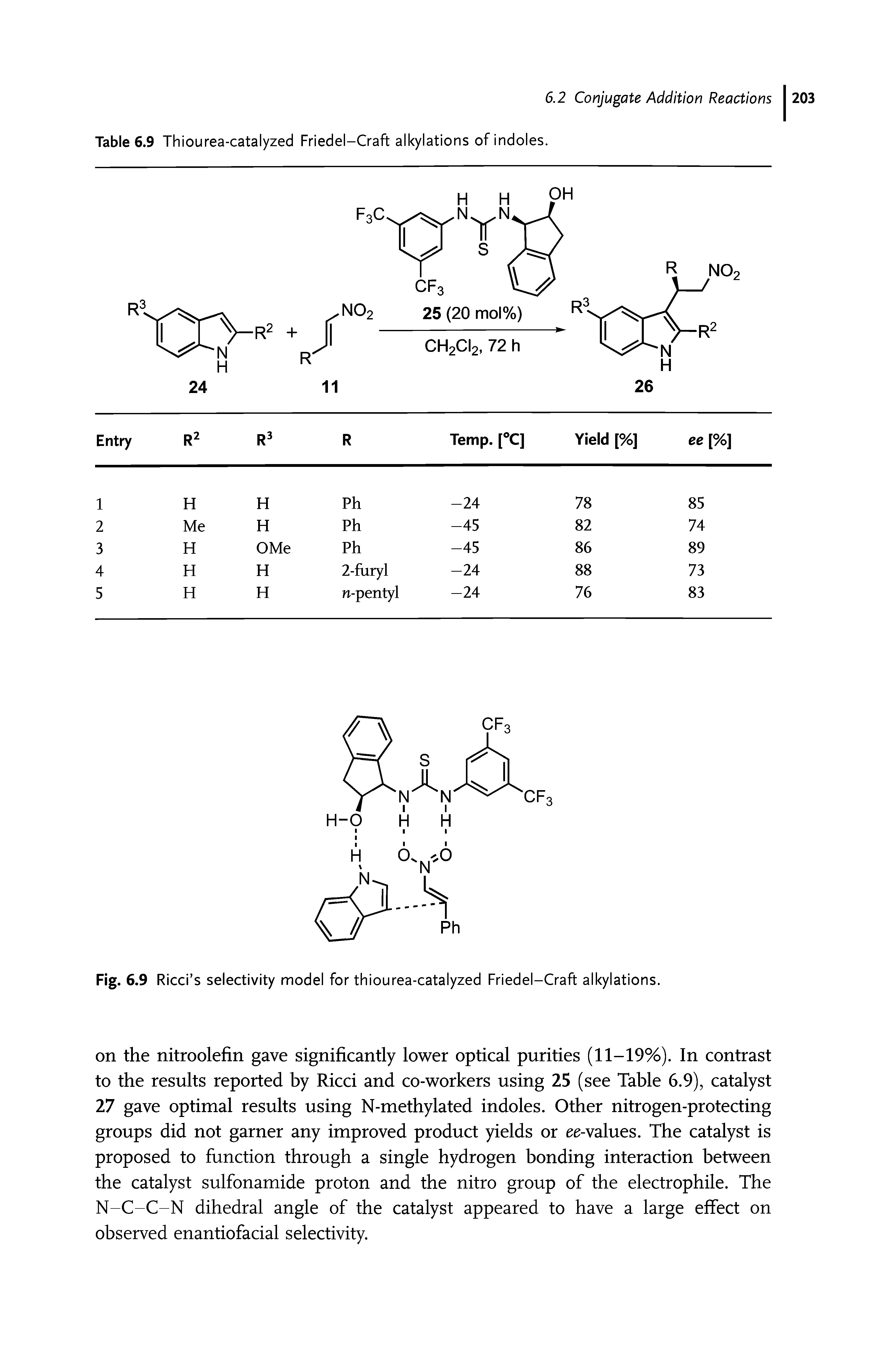 Table 6.9 Thiourea-catalyzed Friedel-Craft alkylations of indoles.