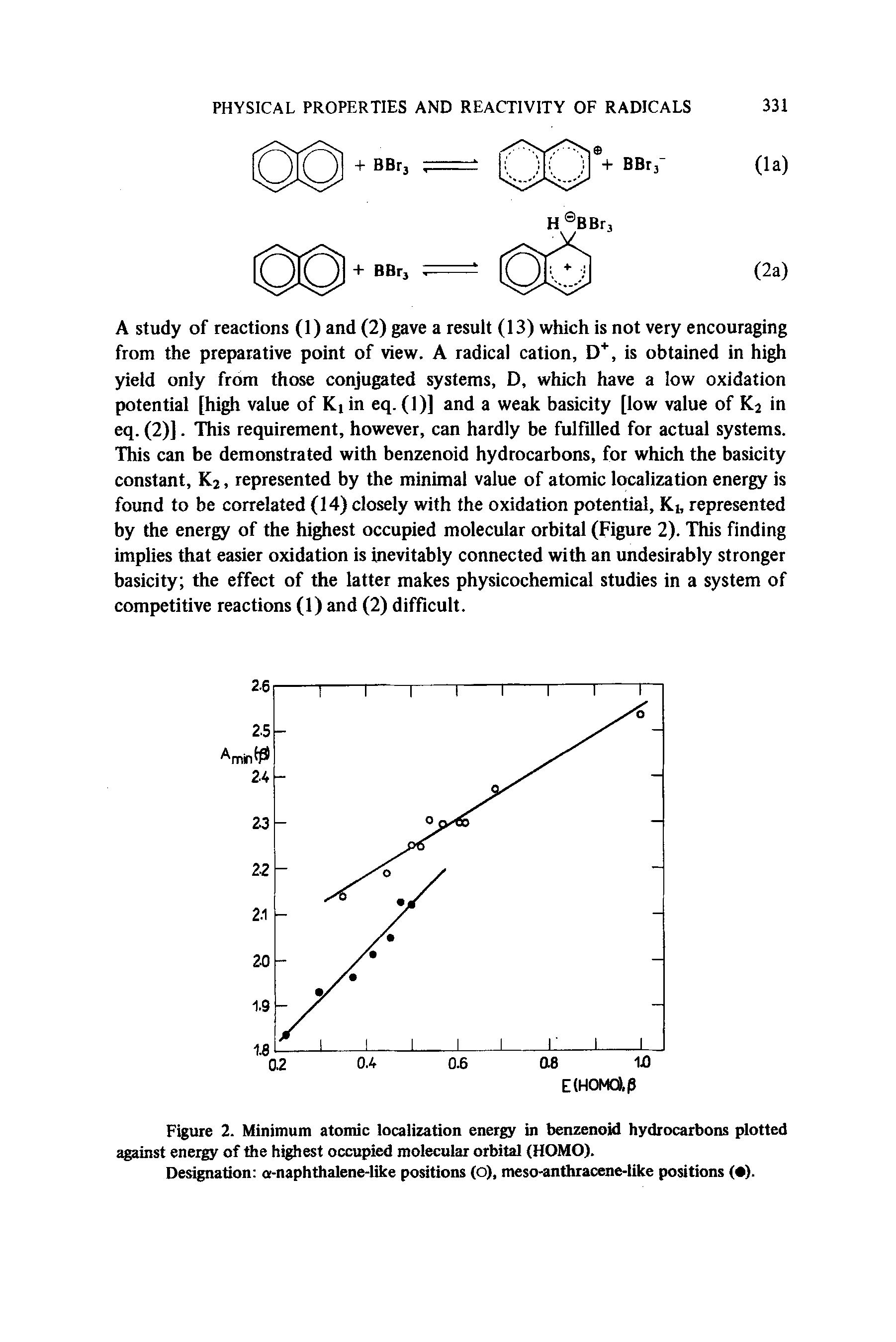 Figure 2. Minimum atomic localization energy in benzenoid hydrocarbons plotted against energy of the highest occupied molecular orbital (HOMO).