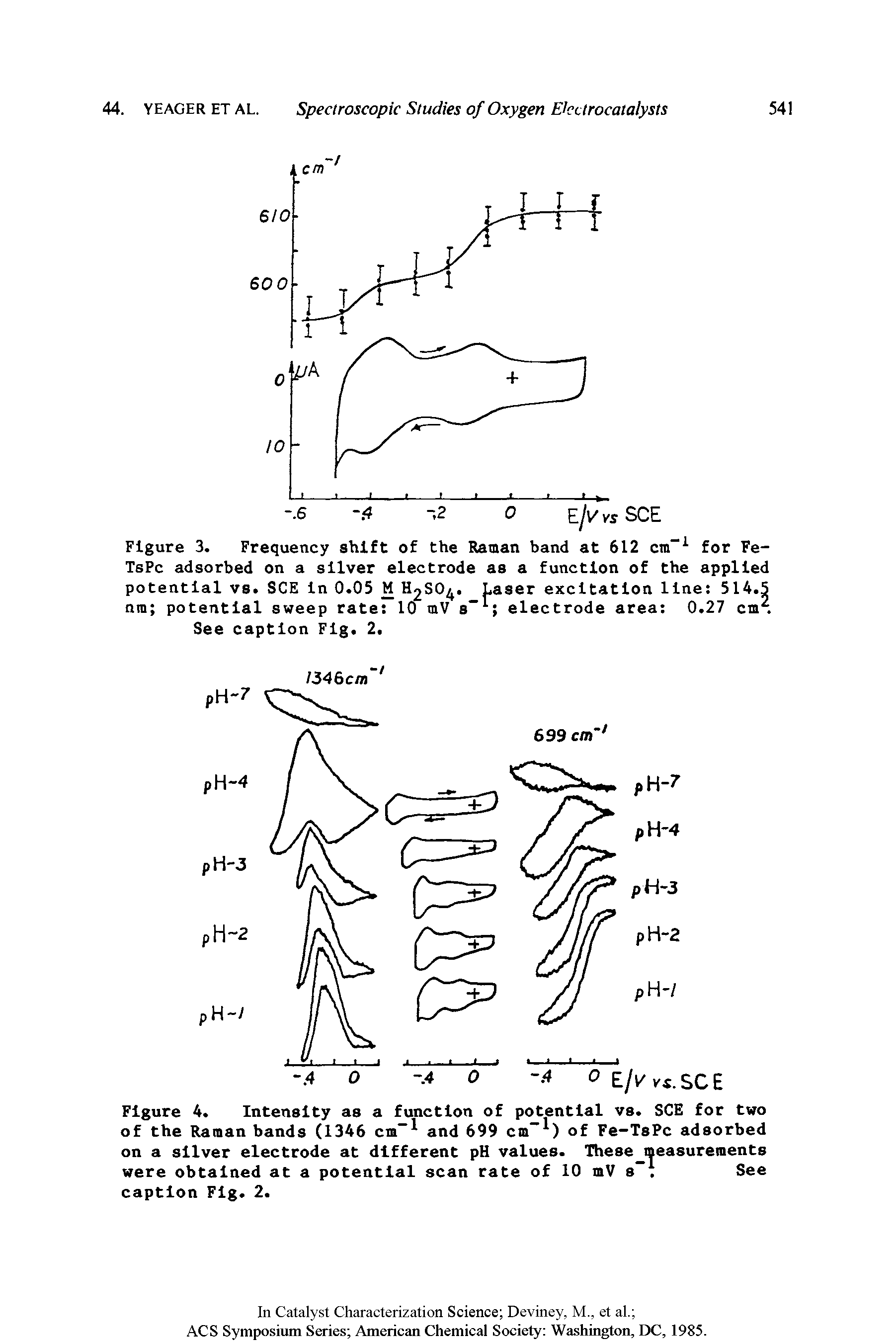 Figure 4. Intensity as a function of potential vs. SCE for two of the Raman bands (1346 cm and 699 cm ) of Fe-TsPc adsorbed on a silver electrode at different pH values. These measurements were obtained at a potential scan rate of 10 mV s. See caption Fig. 2.