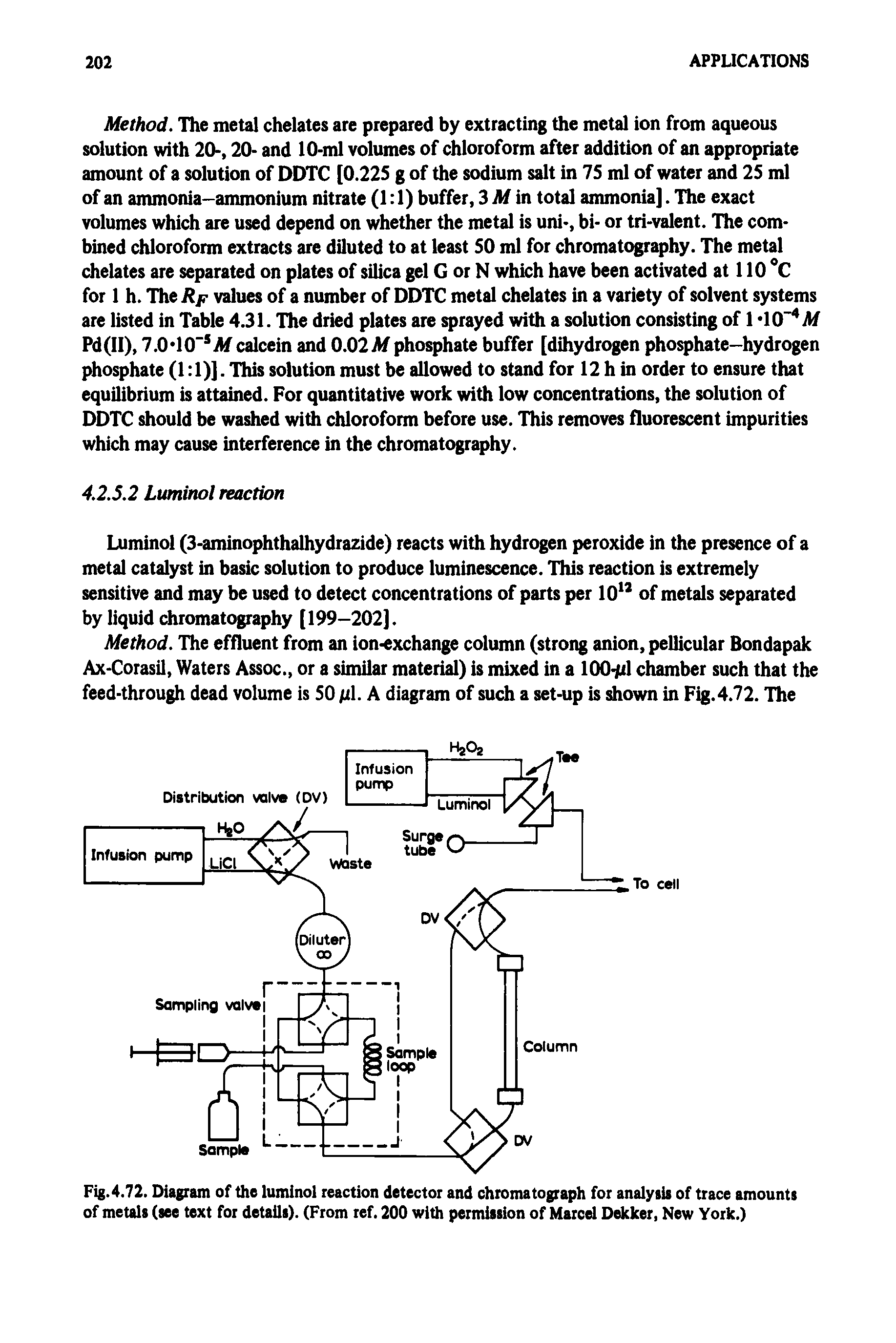 Fig.4.72. Diagram of the luminol reaction detector and chromatograph for analysis of trace amounts of metals (see text for details). (From ref. 200 with permission of Marcel Dekker, New York.)...