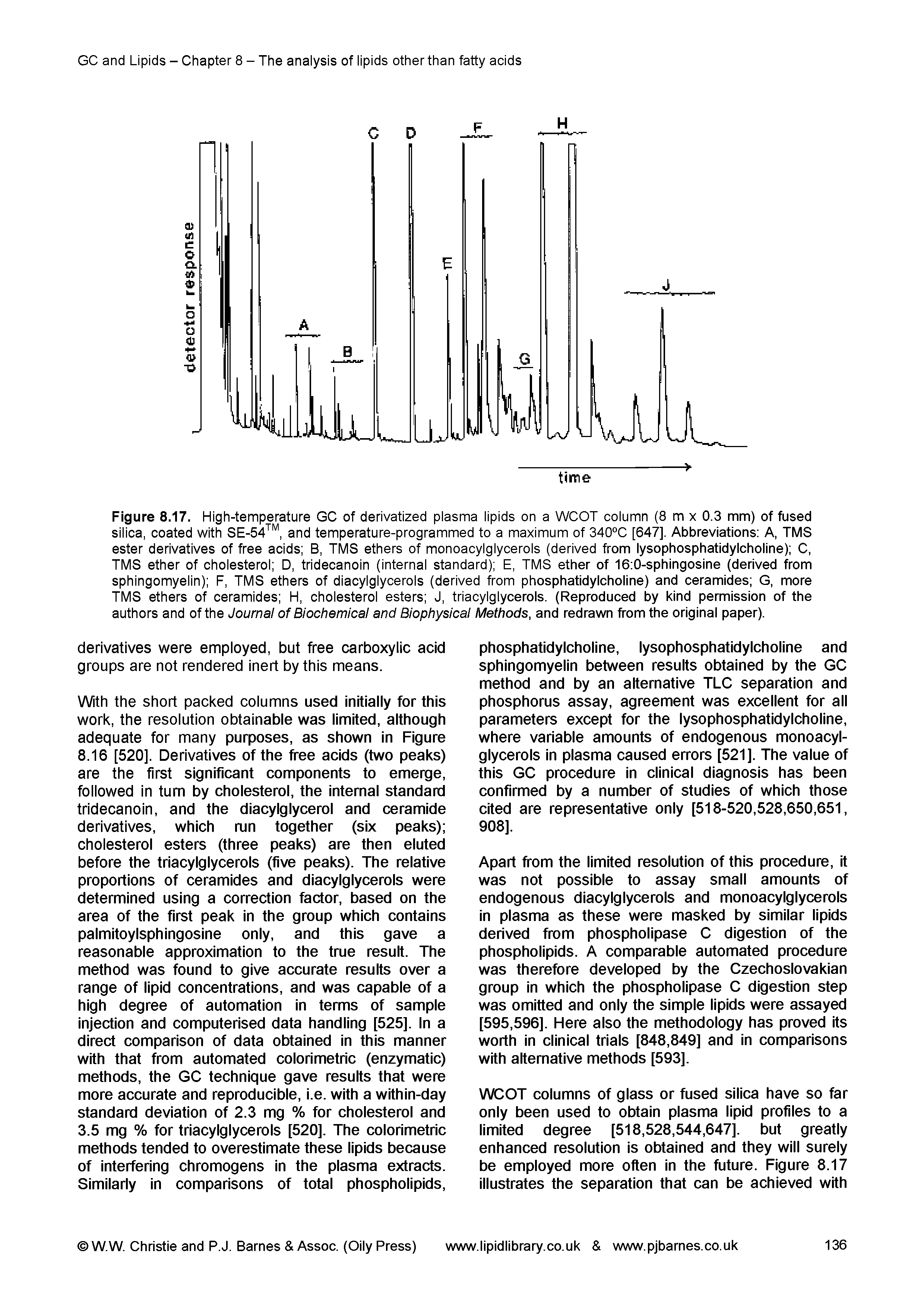 Figure 8.17. High-temperature GC of derivatized plasma lipids on a WCOT column (8 m x 0.3 mm) of fused silica, coated with SE-54, and temperature-programmed to a maximum of 340 C [647]. Abbreviations A, TMS ester derivatives of free acids B, TMS ethers of monoacylglycerols (derived from lysophosphatidylcholine) C, TMS ether of cholesterol D, tridecanoin (internal standard) E, TMS ether of 16 0-sphingosine (derived from sphingomyelin) F, TMS ethers of diacylglycerols (derived from phosphatidylcholine) and ceramides G, more TMS ethers of ceramides H, cholesterol esters J, triacylglycerols. (Reproduced by kind permission of the authors and of the Journal of Biochemical and Biophysical Methods, and redrawn from the original paper).