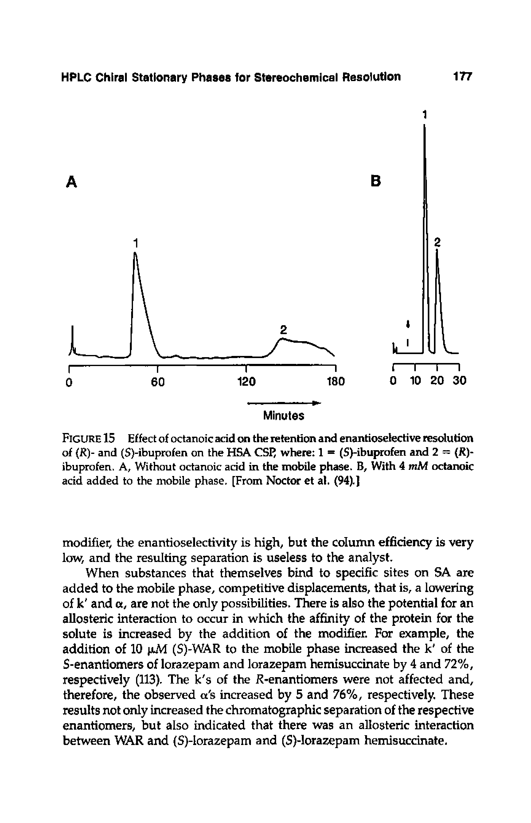 Figure 15 Effect of octanoic acid on the retention and enantioselective resolution of (R)- and (S)-ibuprofen on the HSA CSR where 1 = (S)-ibuprofen and 2 = (R)-ibuprofen. A, Without octanoic acid in the mobile phase. B, With 4 wiM octanoic acid added to the mobile phase, [From Noctor et at. (94).]...