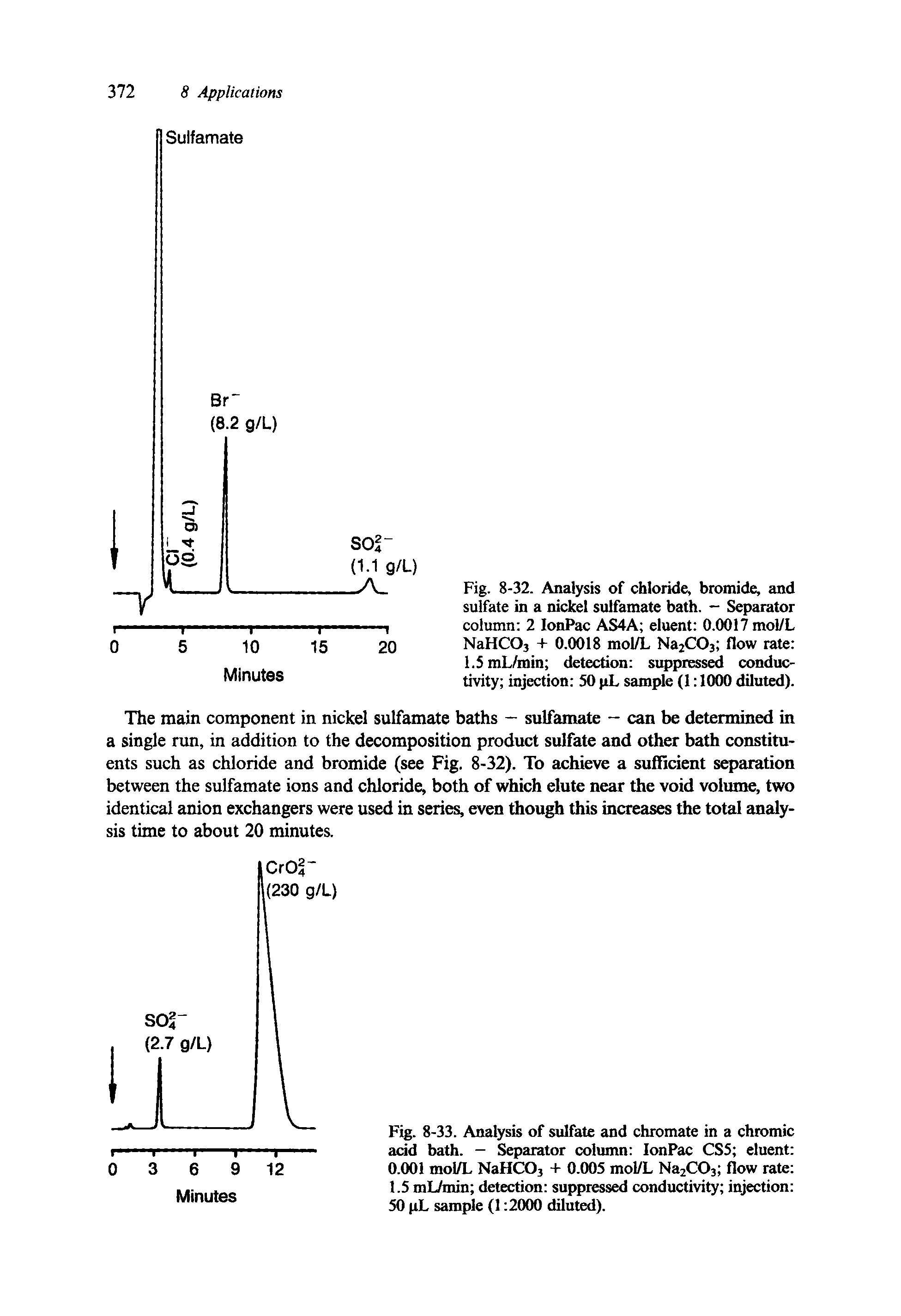 Fig. 8-32. Analysis of chloride, bromide, and sulfate in a nickel sulfamate bath. - Separator column 2 IonPac AS4A eluent 0.0017 mol/L NaHC03 + 0.0018 mol/L Na2C03 flow rate 1.5mL/min detection suppressed conductivity injection 50 pL sample (1 1000 diluted).