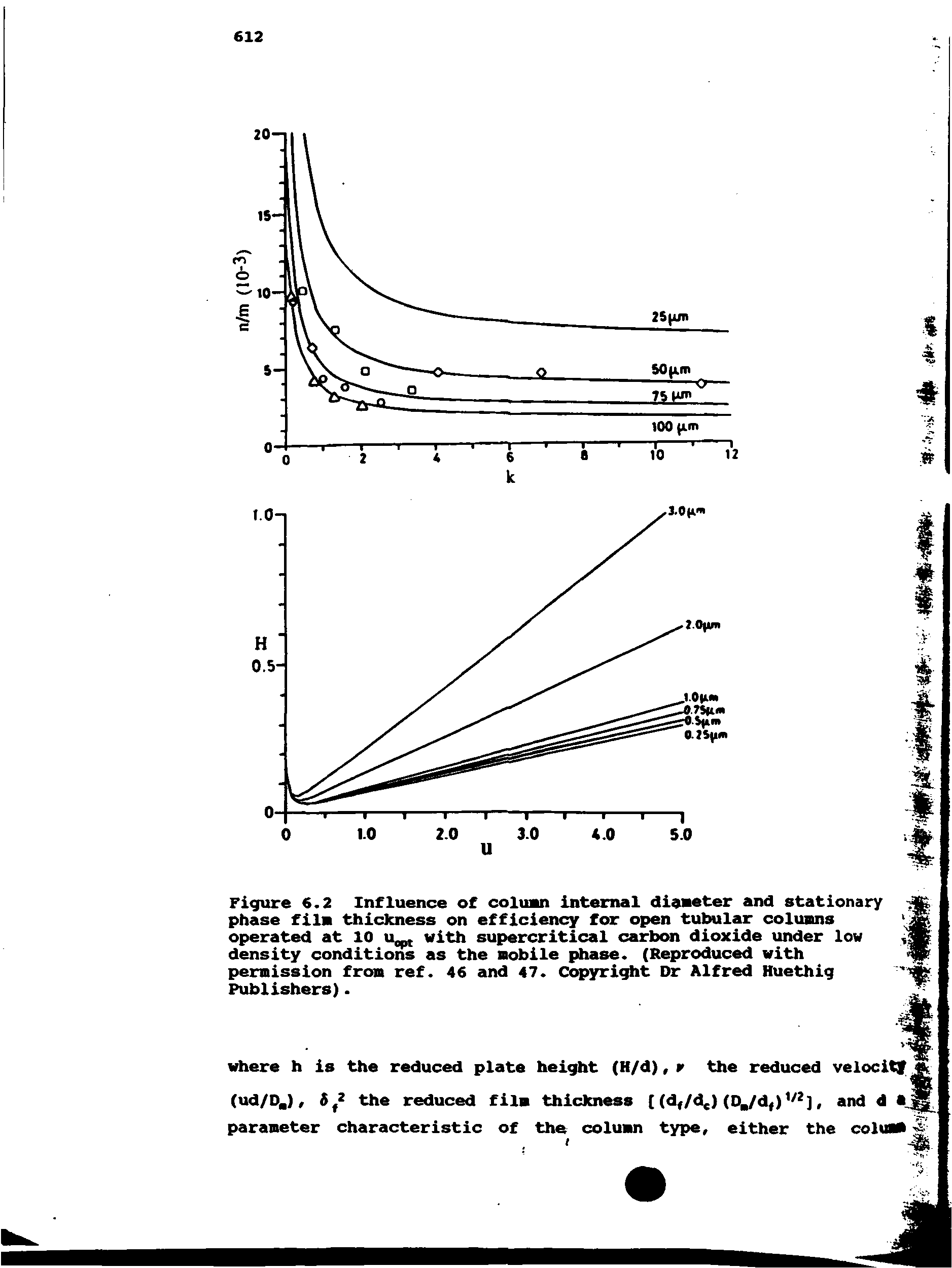 Figure 6.2 Influence of colunn internal diaeeter and stationary phase filn thickness on efficiency for open tubular colunns operated at 10 u with supercritical carbon dioxide under low density conditions as the nobile phase. (Reproduced with pemission from ref. 46 and 47. Copyright Dr Alfred Huethig Publishers).