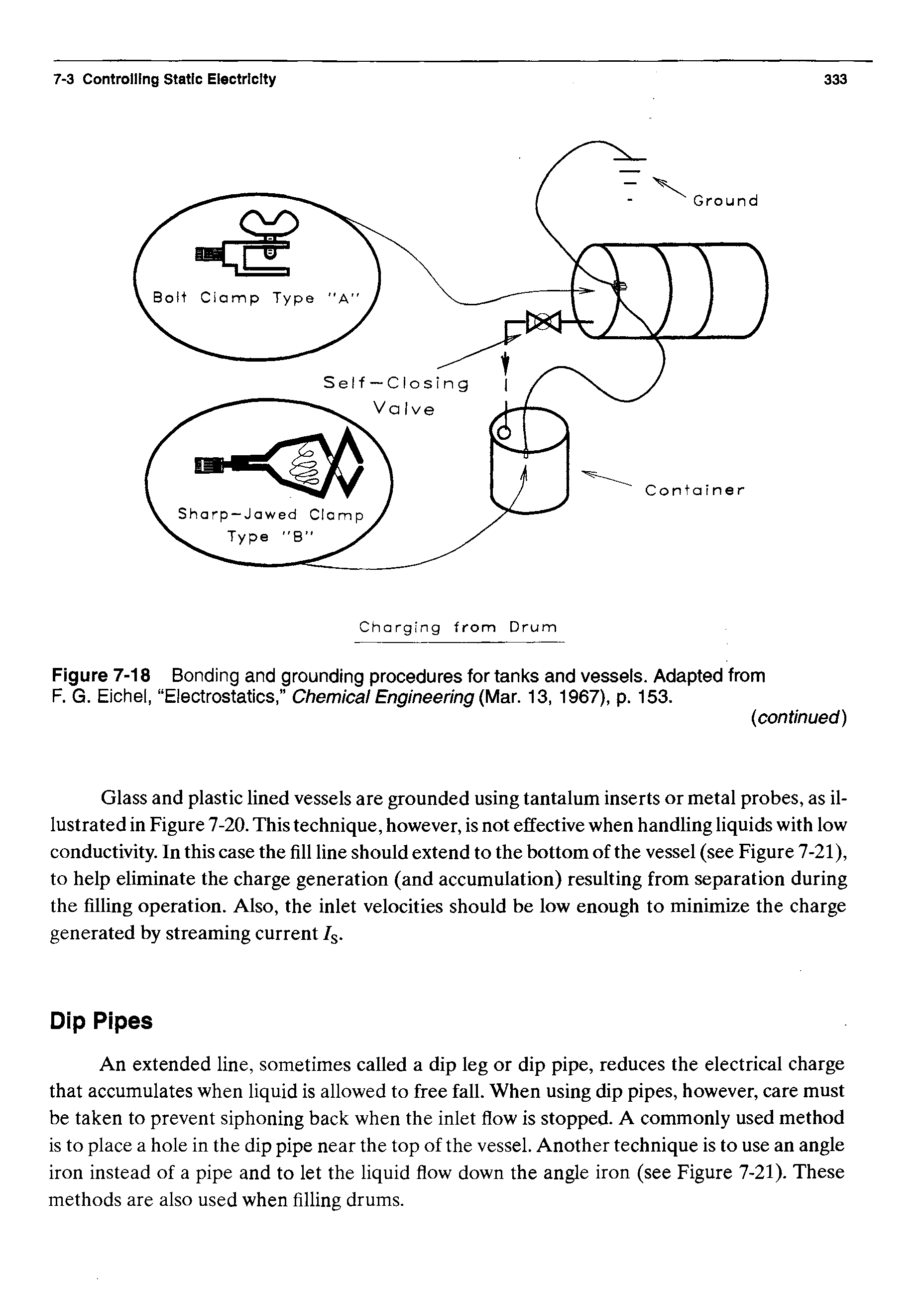 Figure 7-18 Bonding and grounding procedures for tanks and vessels. Adapted from F. G. Eichel, Electrostatics, Chemical Engineering (Mar. 13, 1967), p. 153.