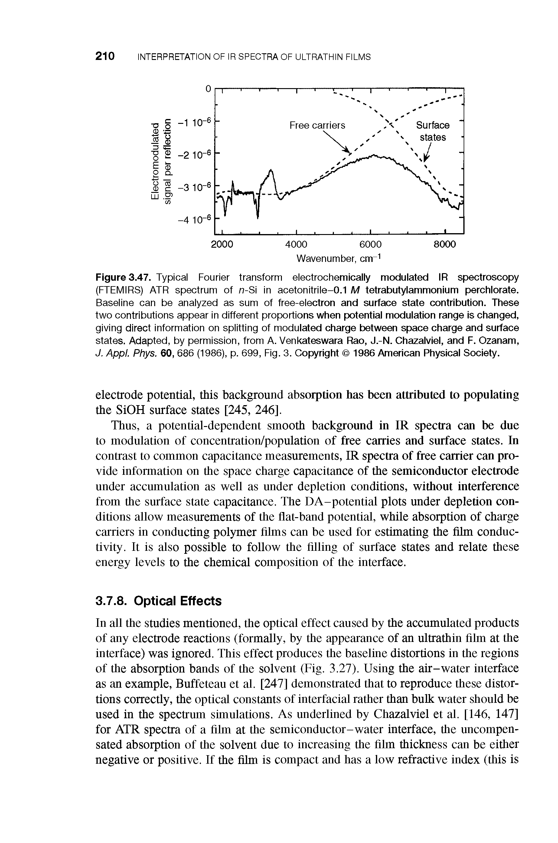 Figure 3.47. Typical Fourier transform electrochemically modulated IR spectroscopy (FTEMIRS) ATR spectrum of n-Si in acetonitrile-0.1 M tetrabutylammonium perchlorate. Baseline can be analyzed as sum of free-electron and surface state contribution. These two contributions appear in different proportions when potential modulation range is changed, giving direct information on splitting of modulated charge between space charge and surface states. Adapted, by permission, from A. Venkateswara Rao, J.-N. Chazalviel, and F. Ozanam, J. Appl. Phys. 60, 686 (1986), p. 699, Fig. 3. Copyright 1986 American Physical Society.