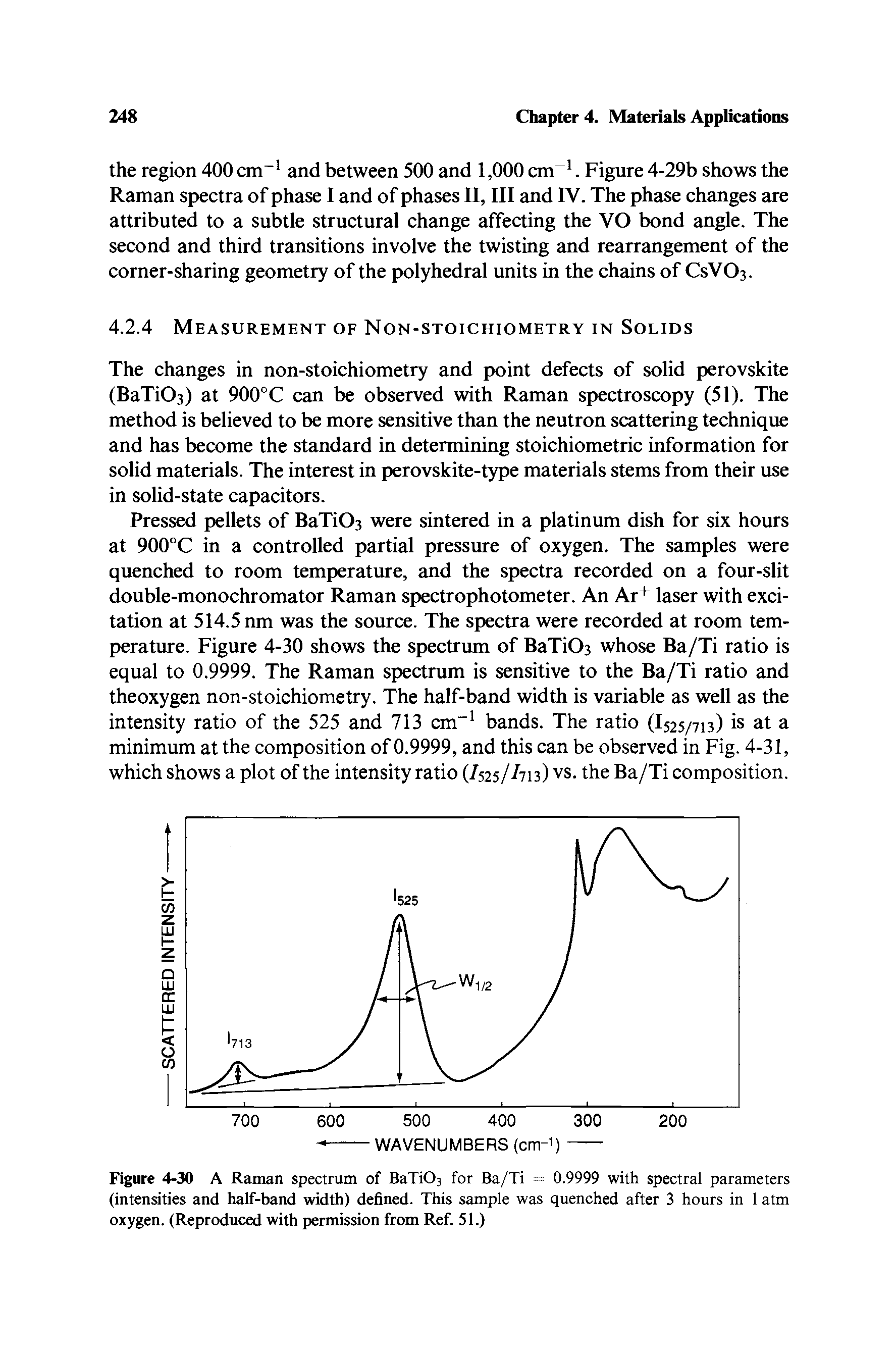 Figure 4-30 A Raman spectrum of BaTi03 for Ba/Ti = 0.9999 with spectral parameters (intensities and half-band width) defined. This sample was quenched after 3 hours in 1 atm oxygen. (Reproduced with permission from Ref. 51.)...