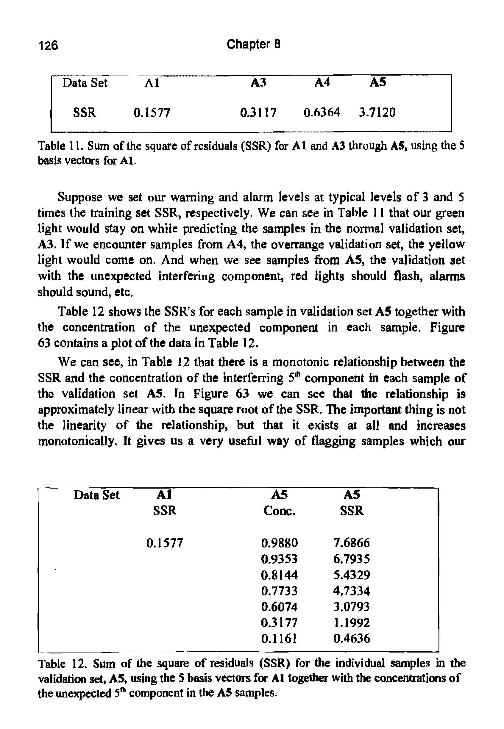 Table 11. Sum of the square of residuals (SSR) for A1 and A3 through A5, using the S basis vectors for Al.