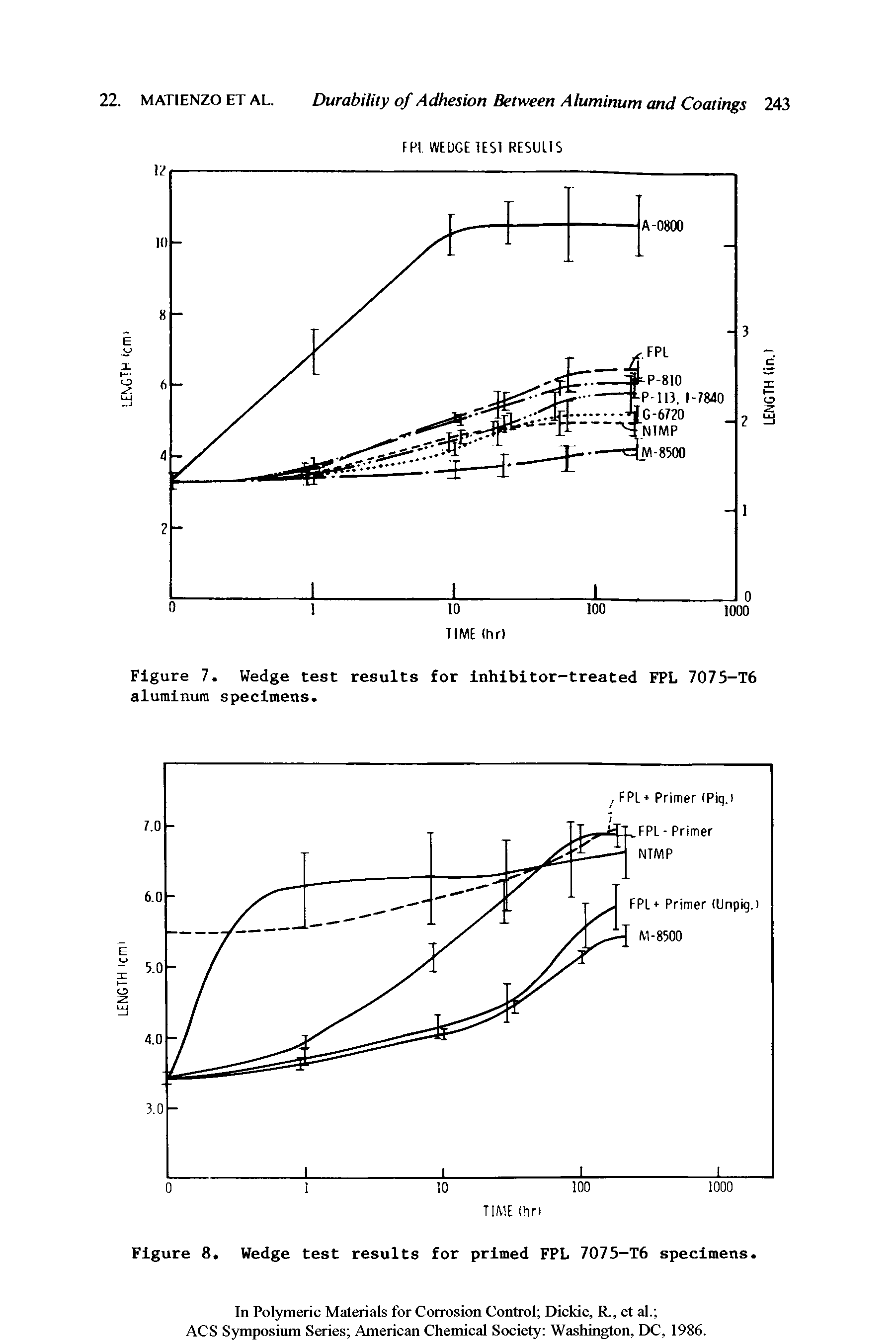 Figure 8. Wedge test results for primed FPL 7075-T6 specimens.