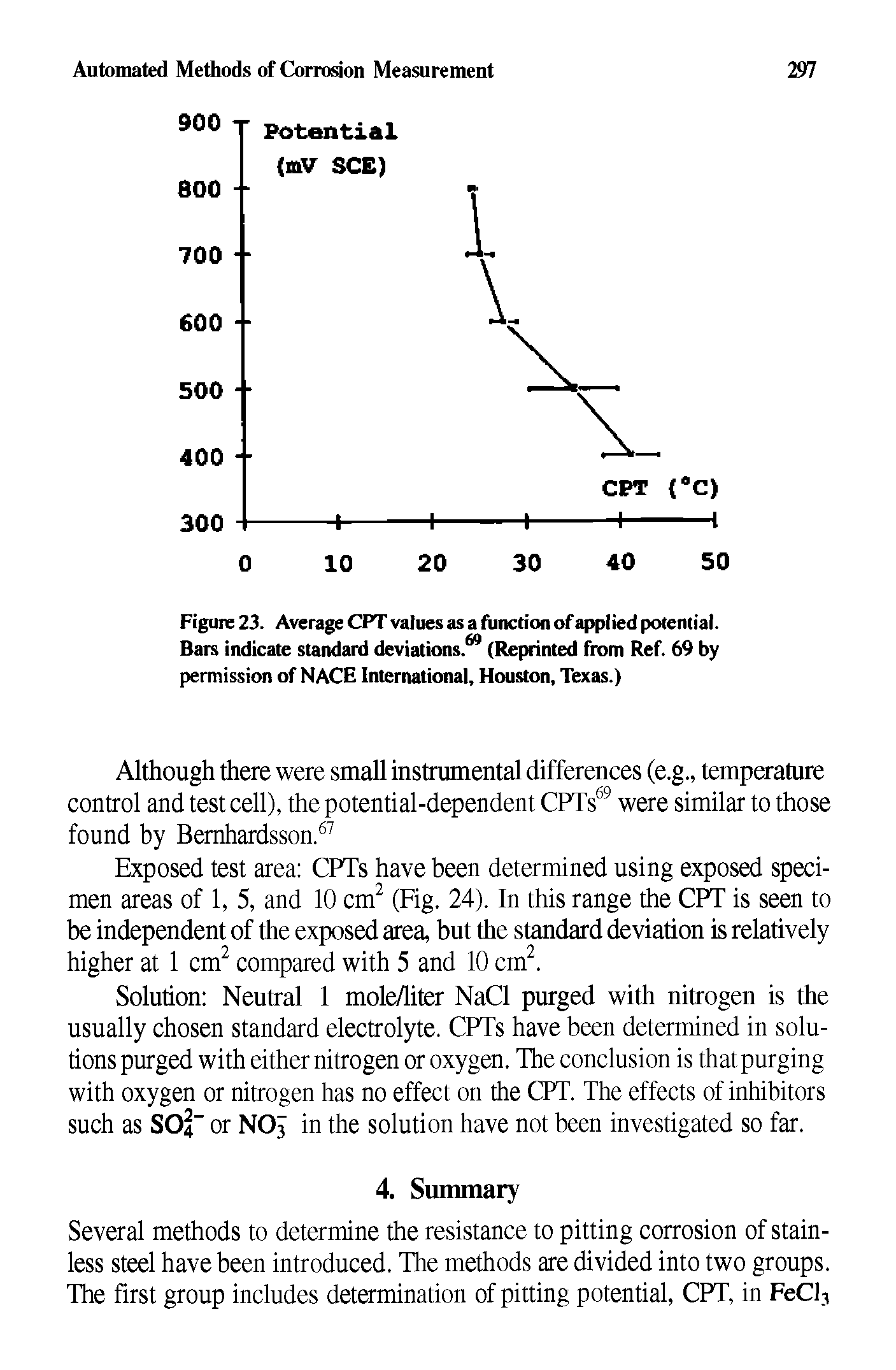 Figure 23. Average CPT values as a function of applied potential. Bars indicate standard deviations. (Reprinted from Ref. 69 by permission of NACE International, Houston, Texas.)...
